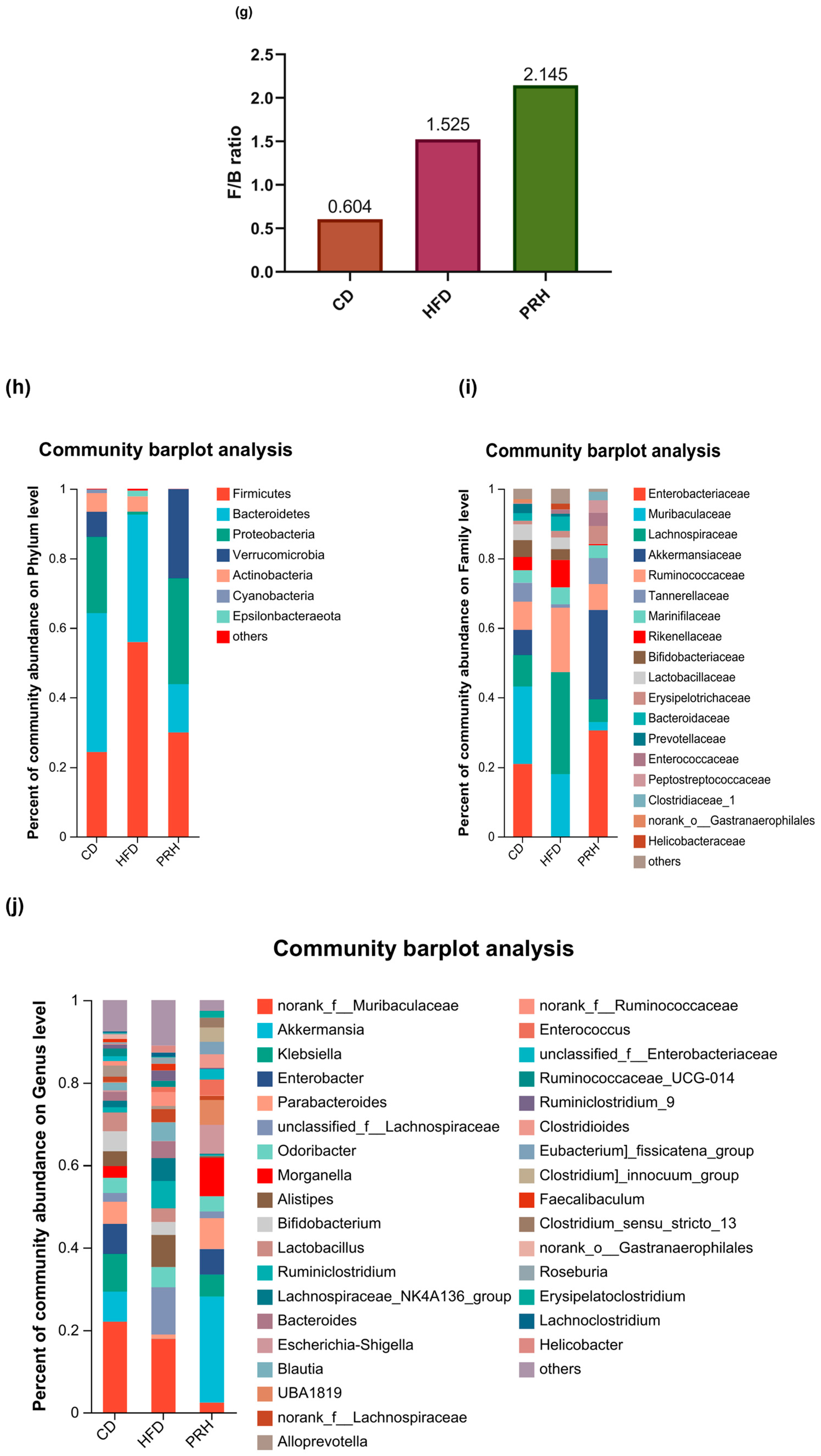 Molecules 29 00370 g006b