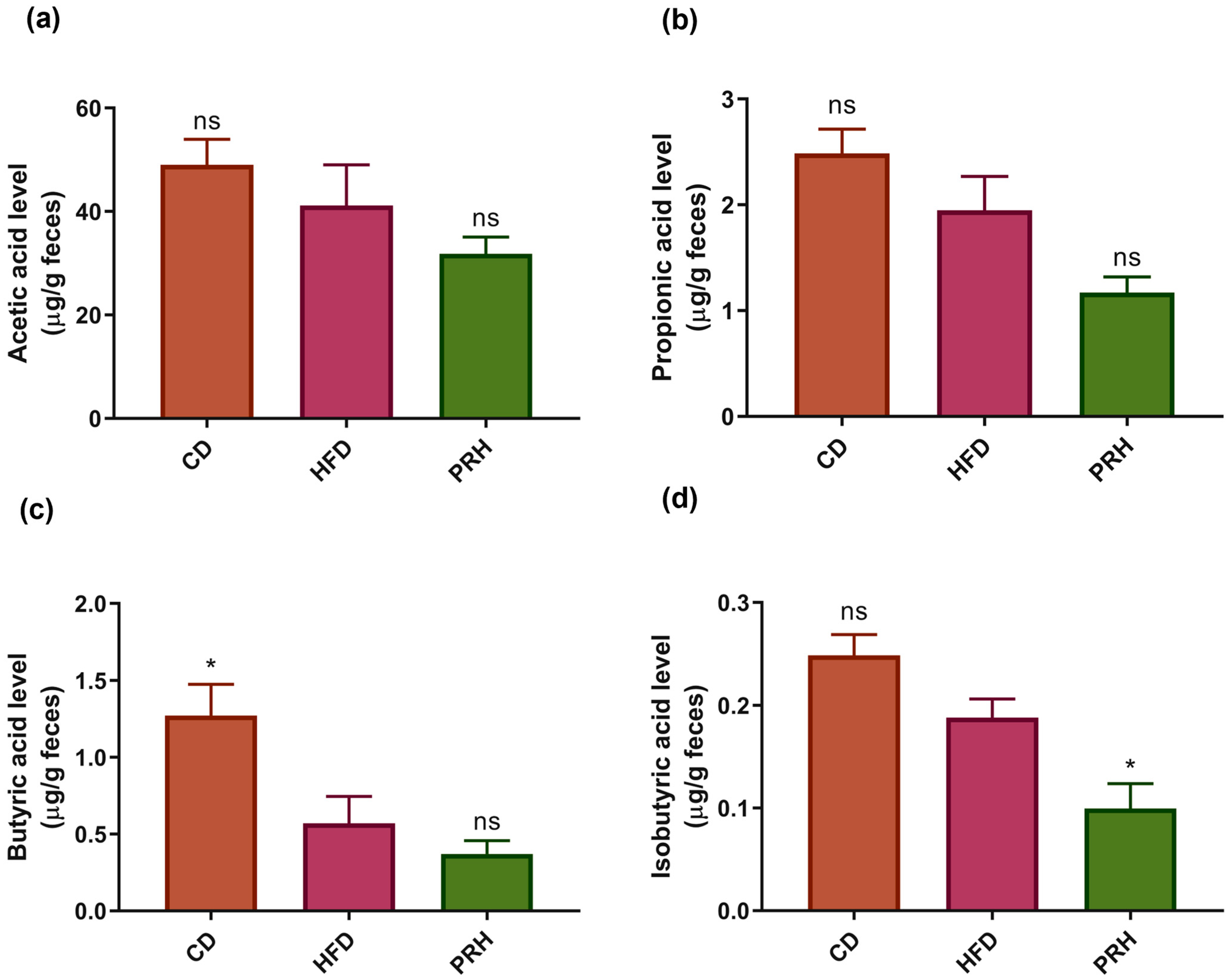Molecules 29 00370 g007