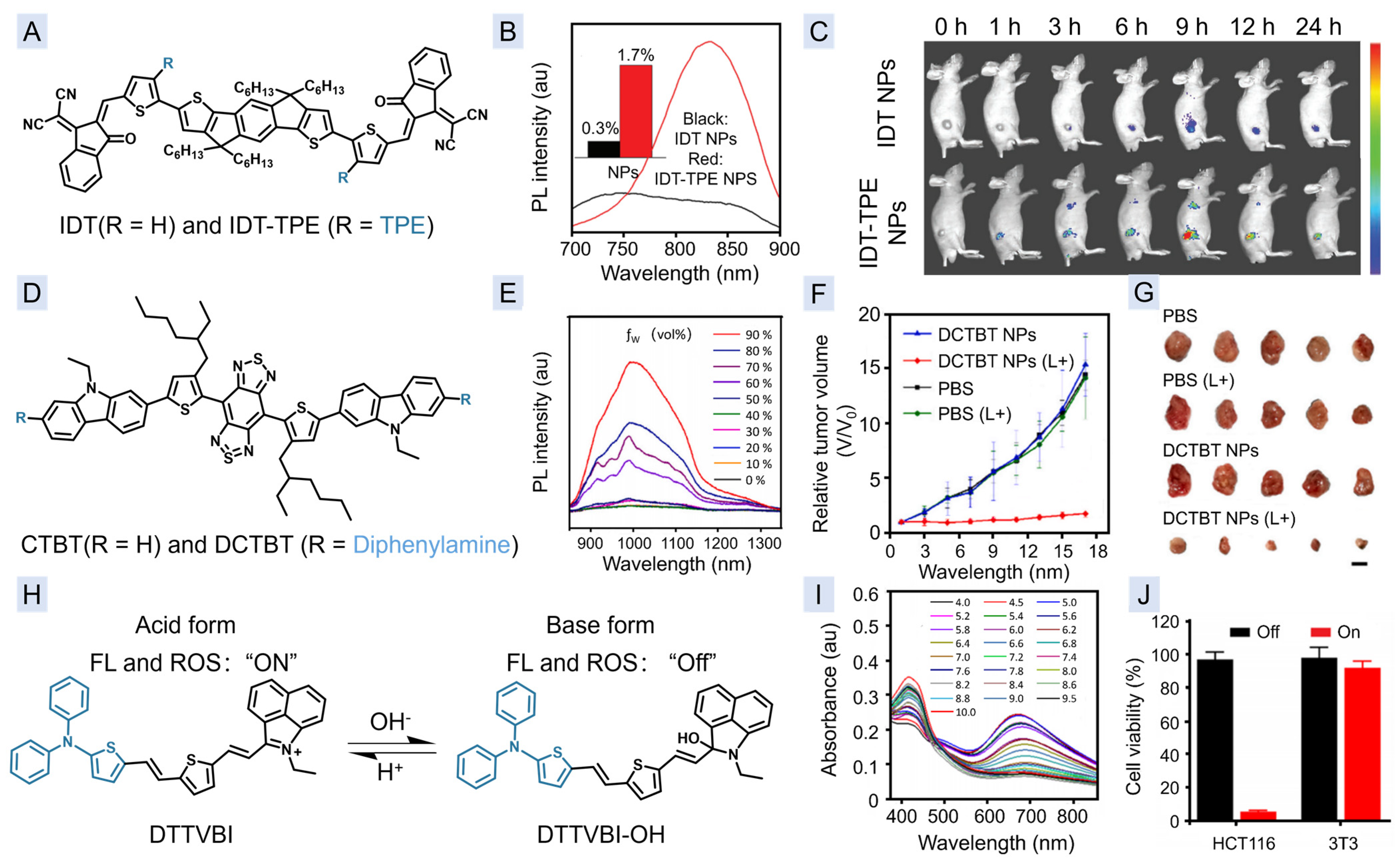 Molecules 29 00371 g004