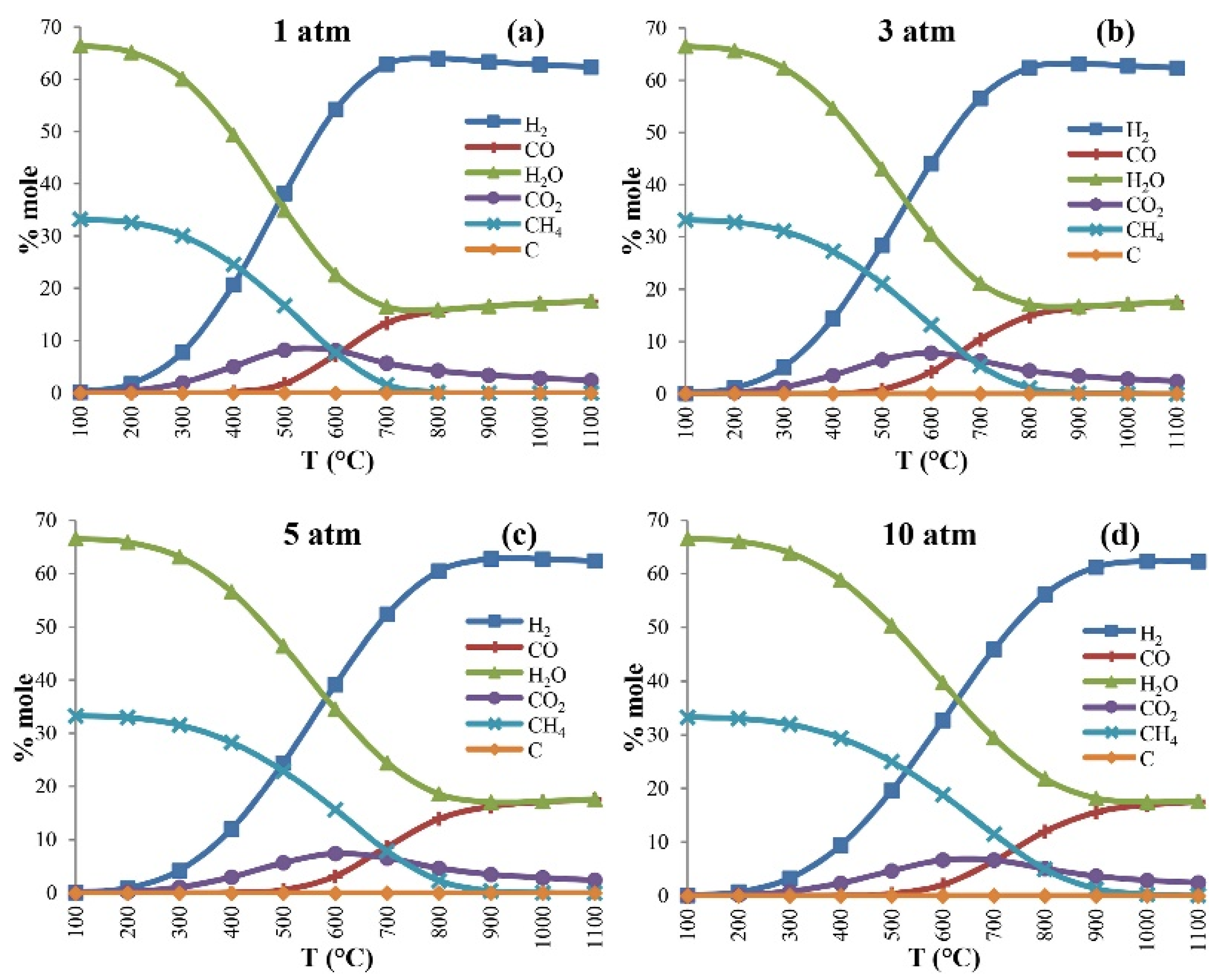 Molecules 29 00374 g003