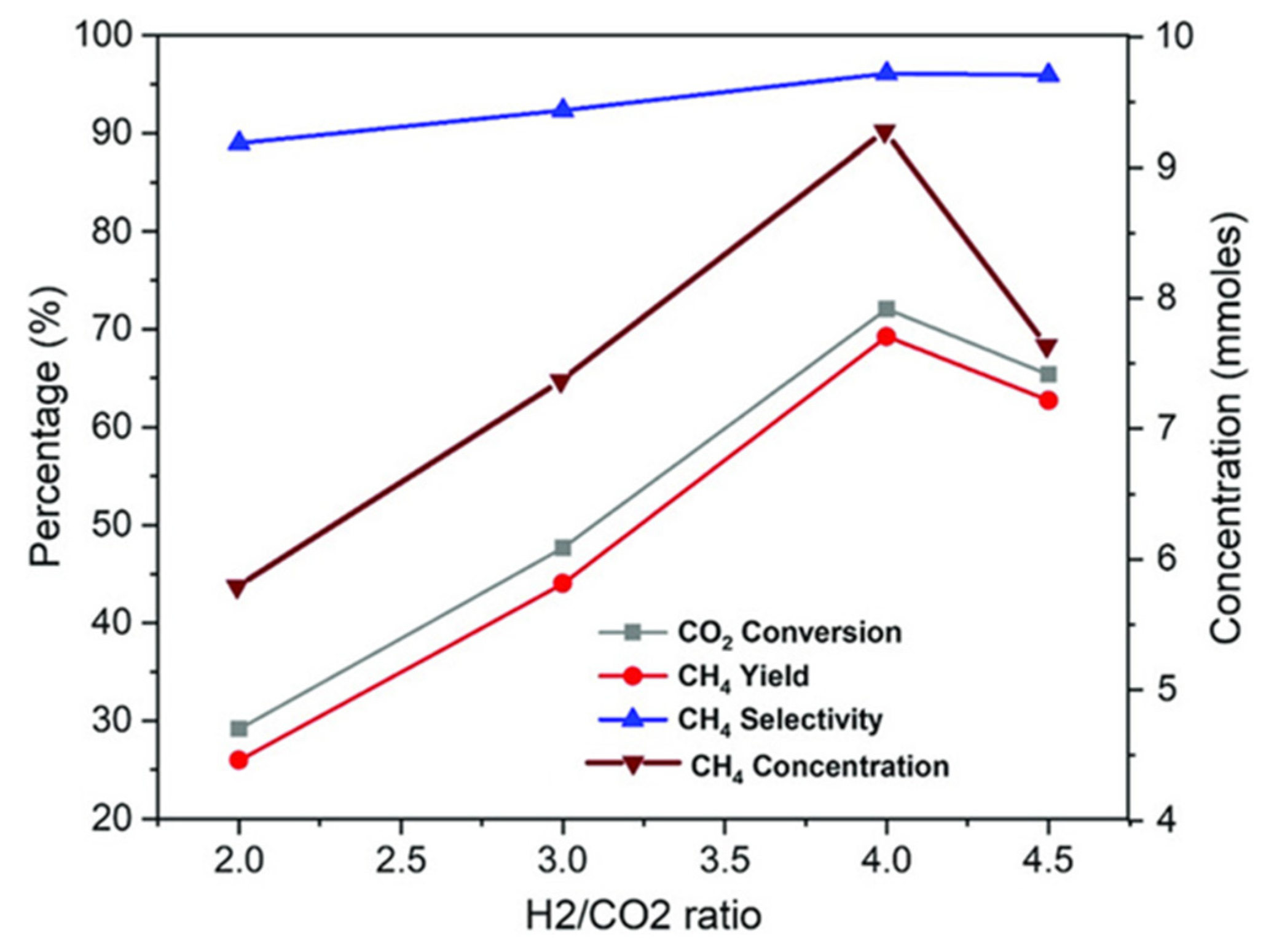 Molecules 29 00374 g005