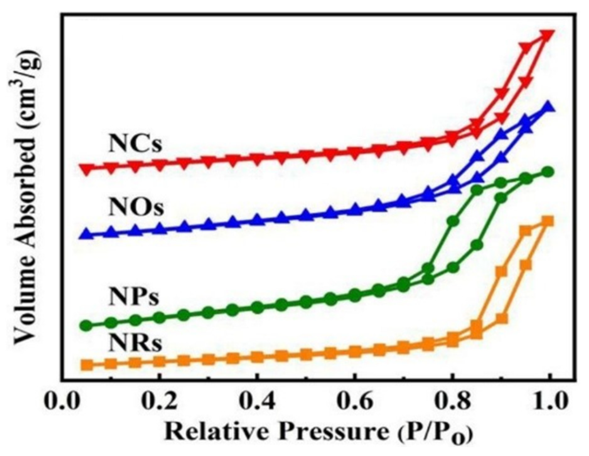 Molecules 29 00374 g010