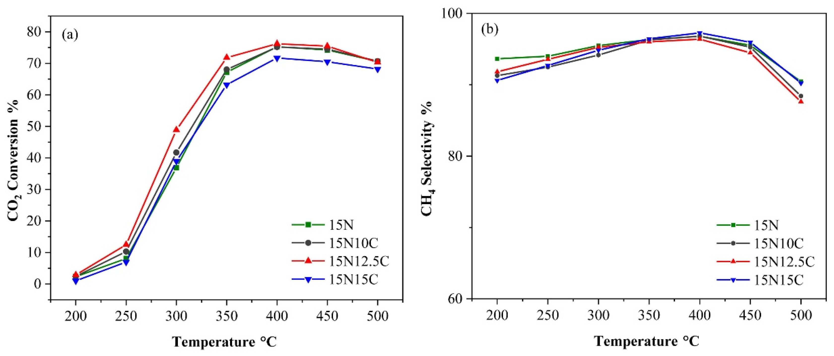 Molecules 29 00374 g012