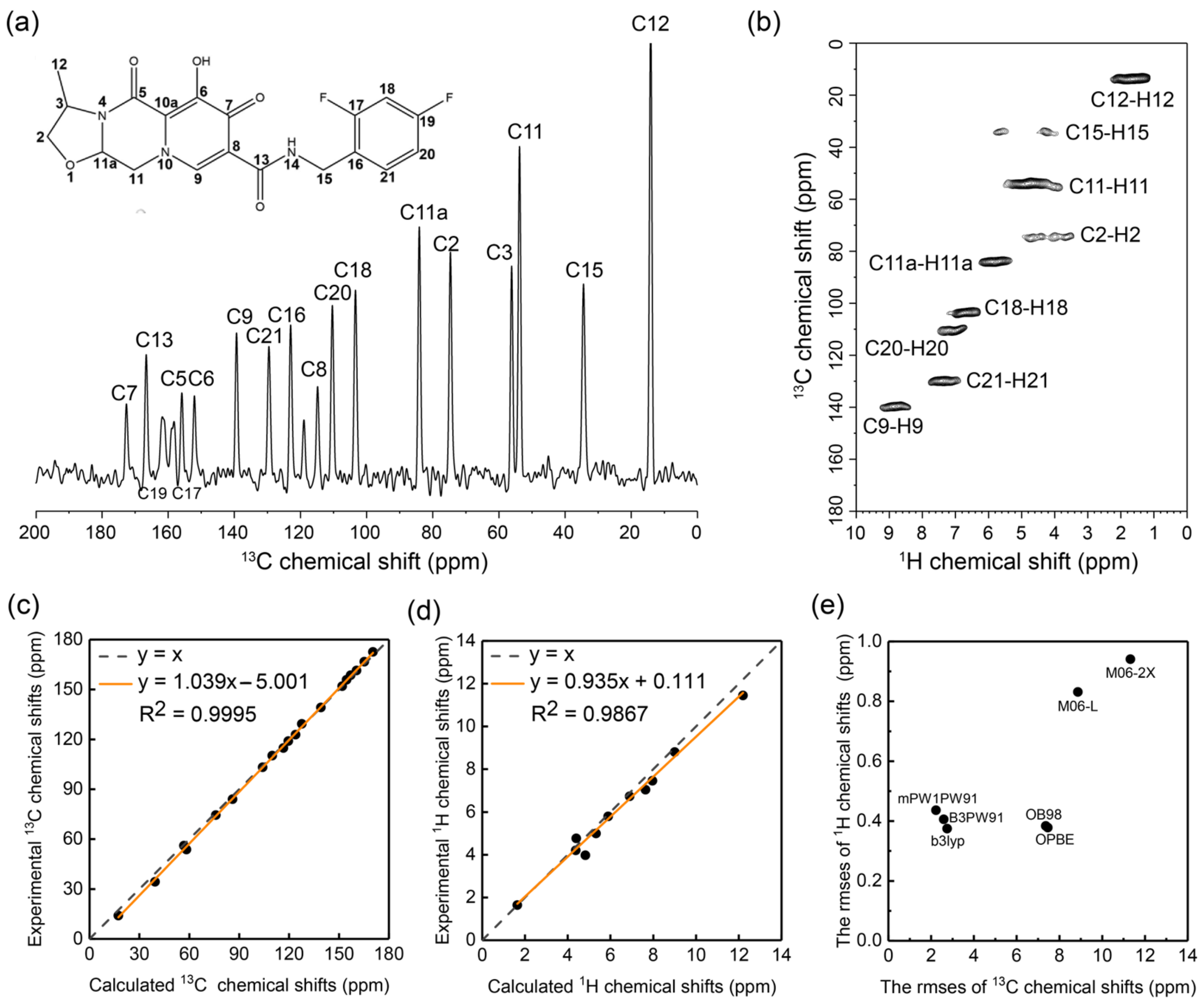 Molecules 29 00376 g002