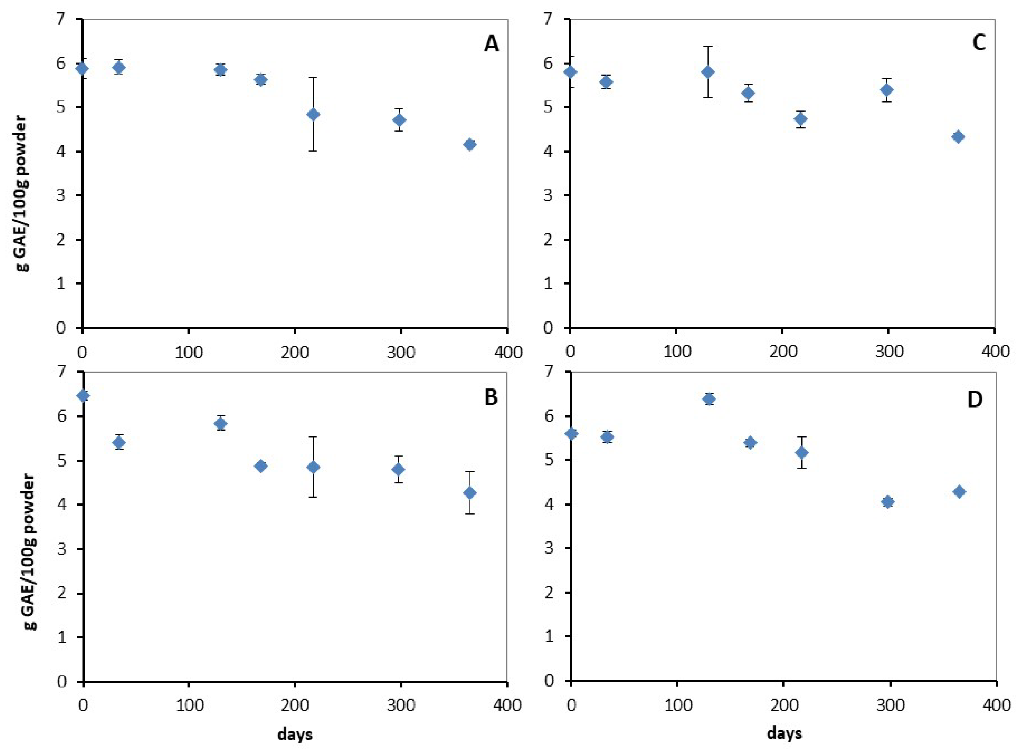 Molecules 29 00377 g003