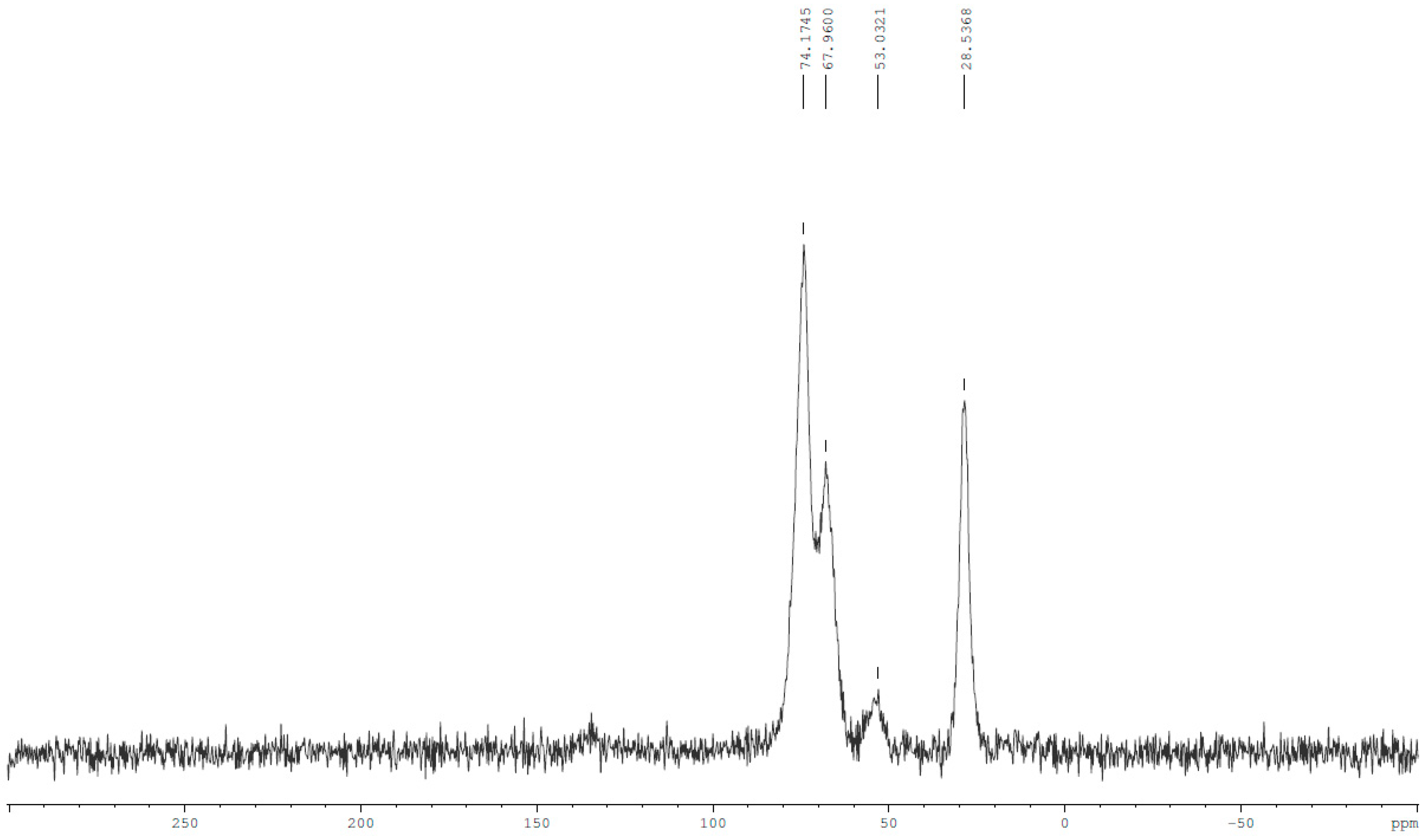 Molecules 29 00380 g002