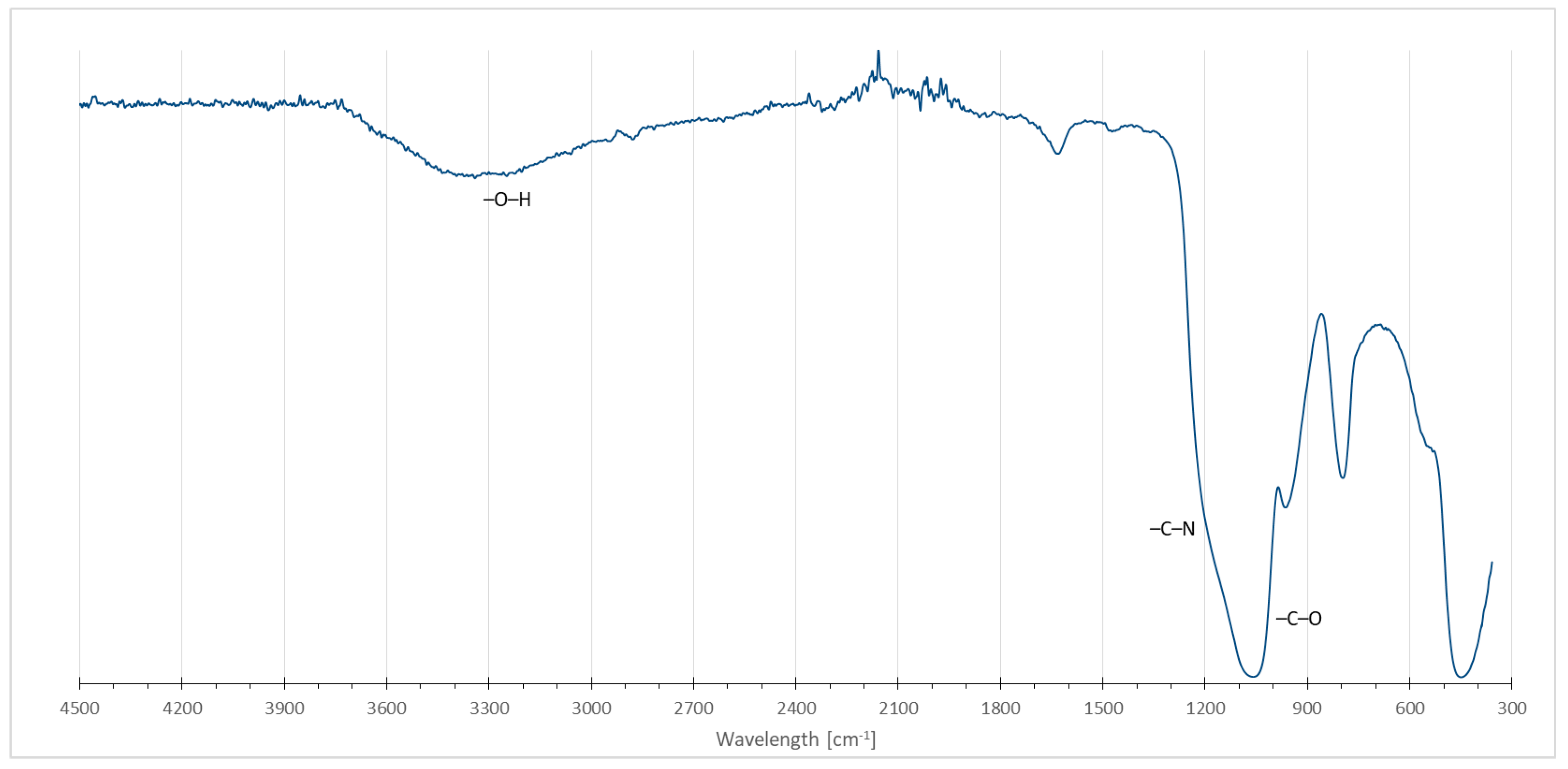 Molecules 29 00380 g003