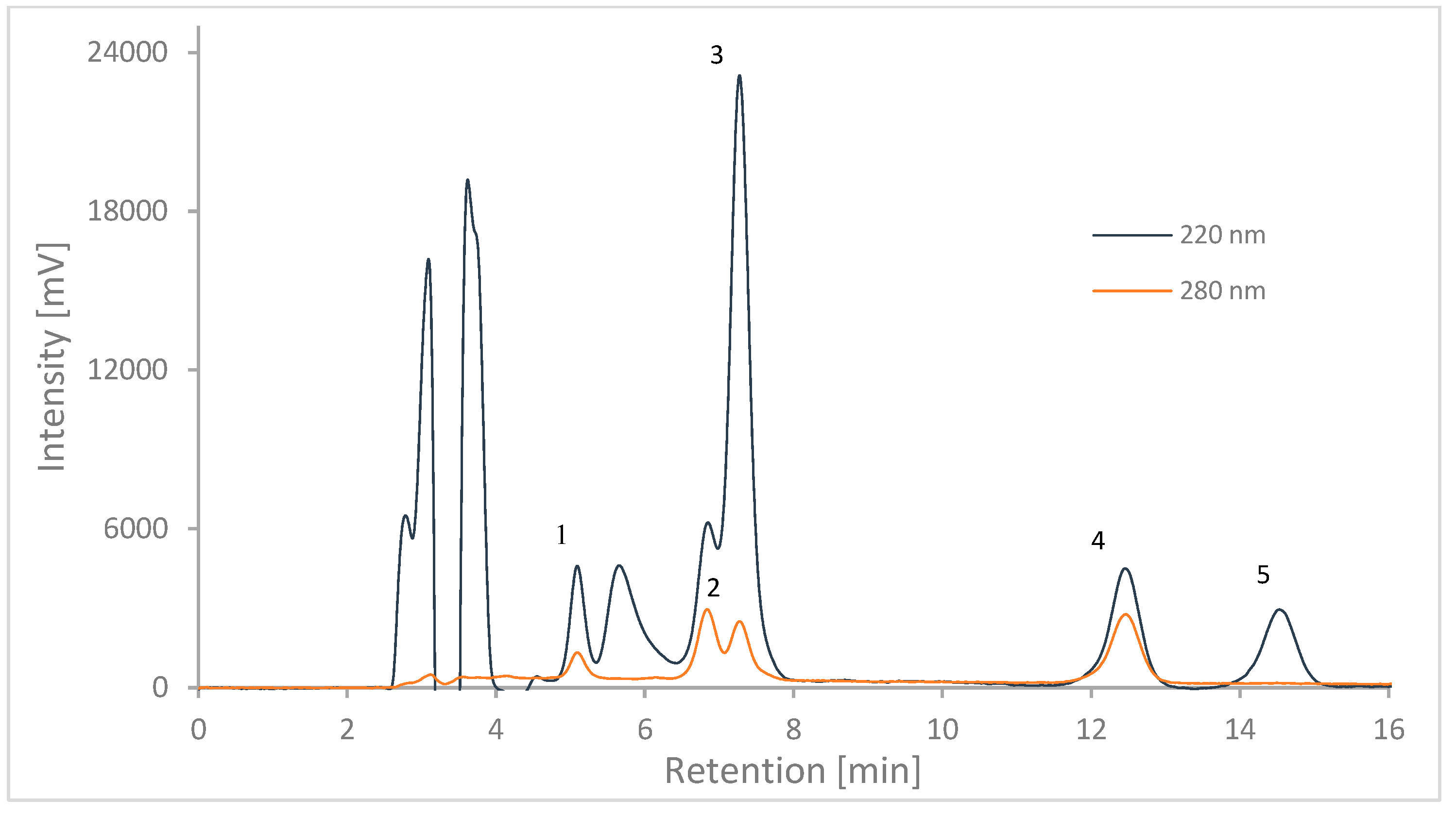 Molecules 29 00380 g004