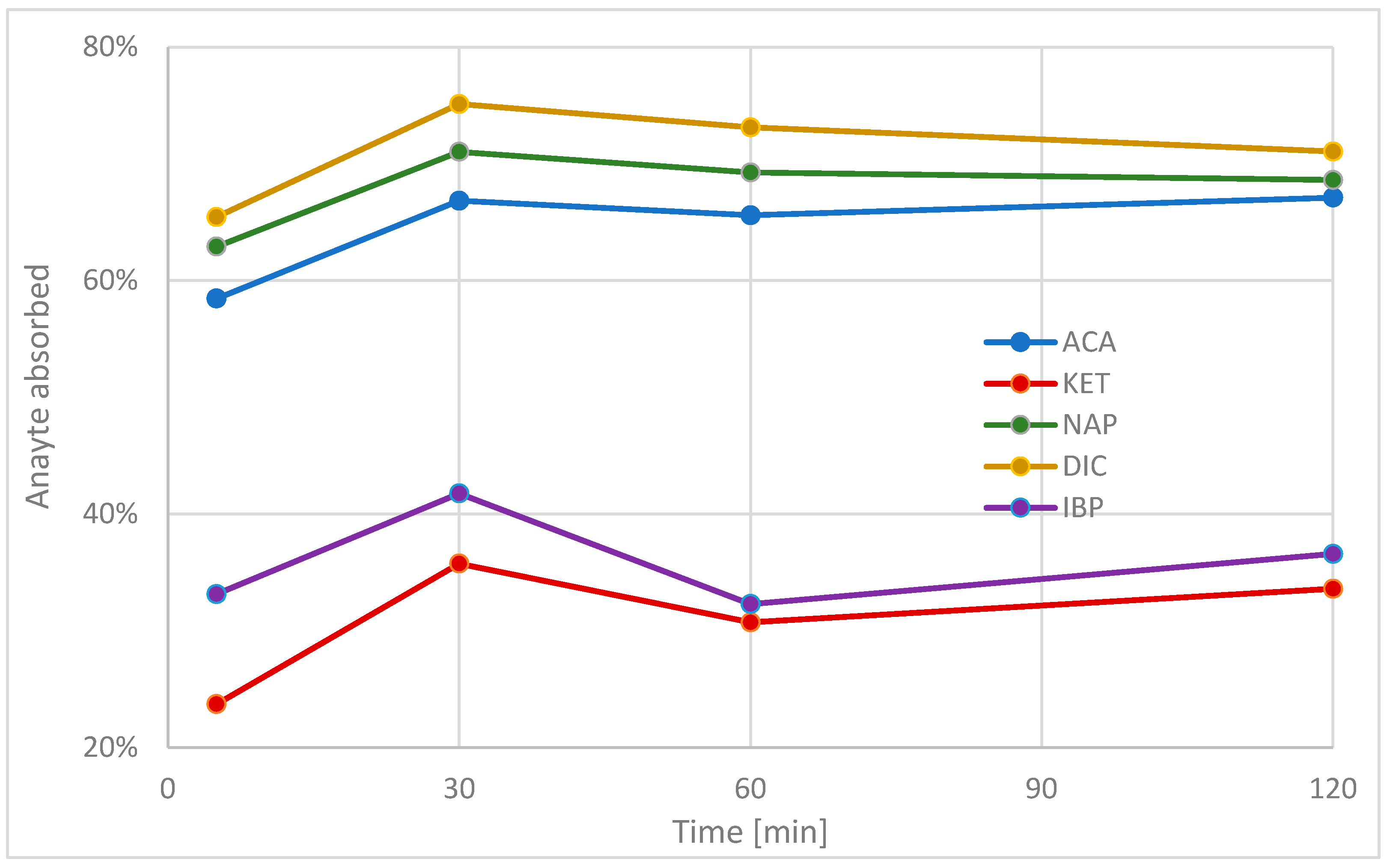 Molecules 29 00380 g005
