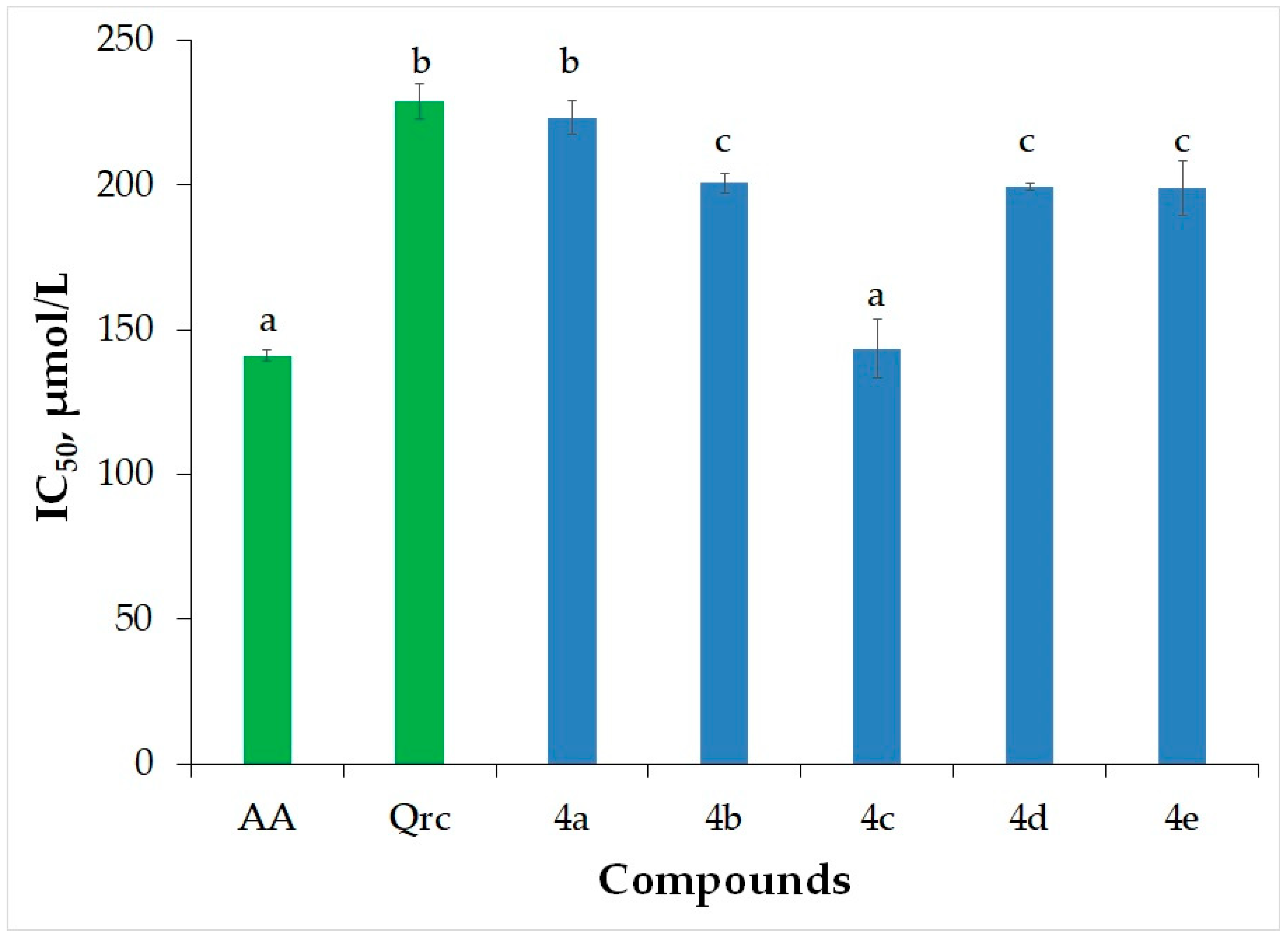 Molecules 29 00385 g001