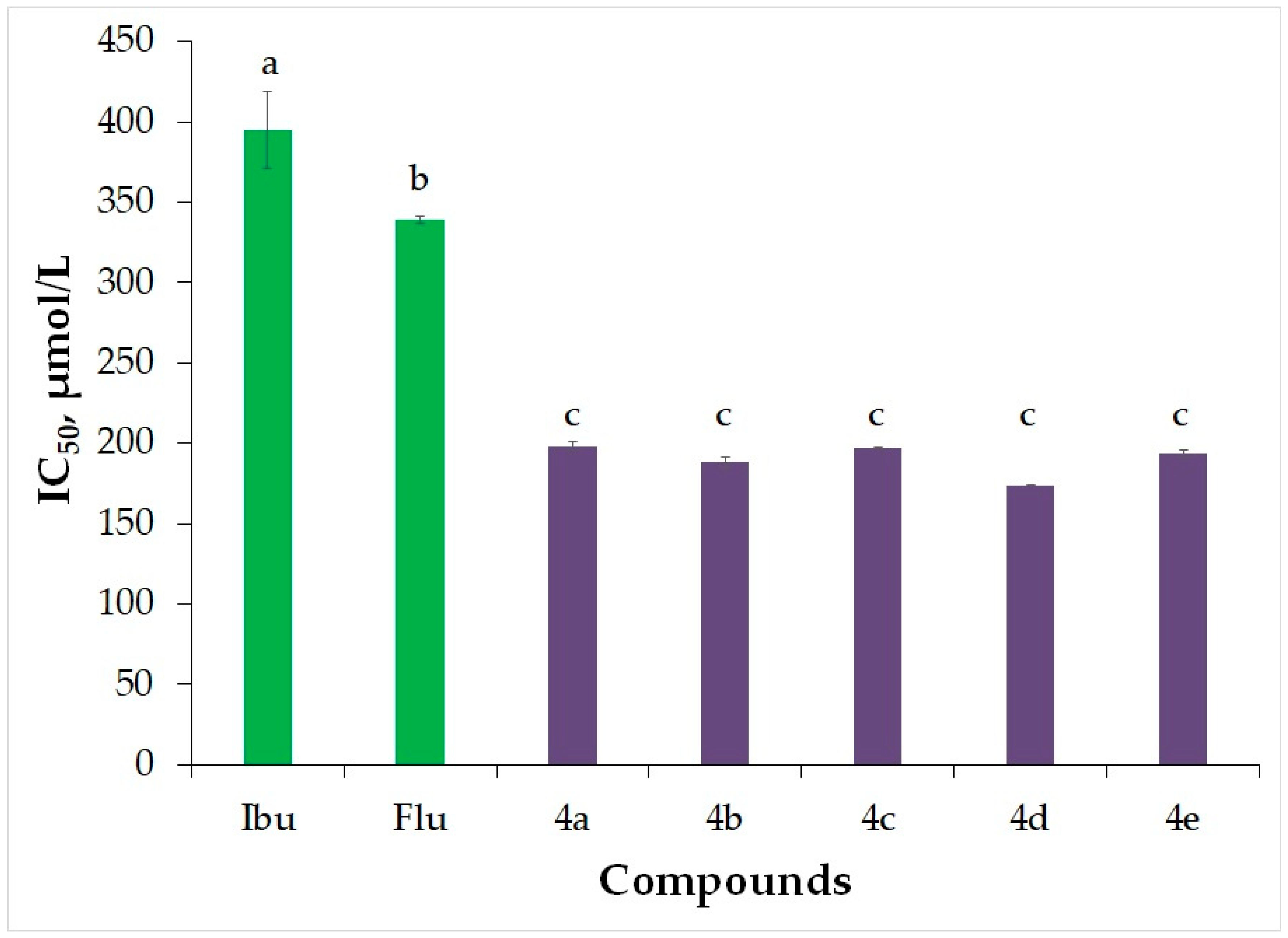Molecules 29 00385 g002