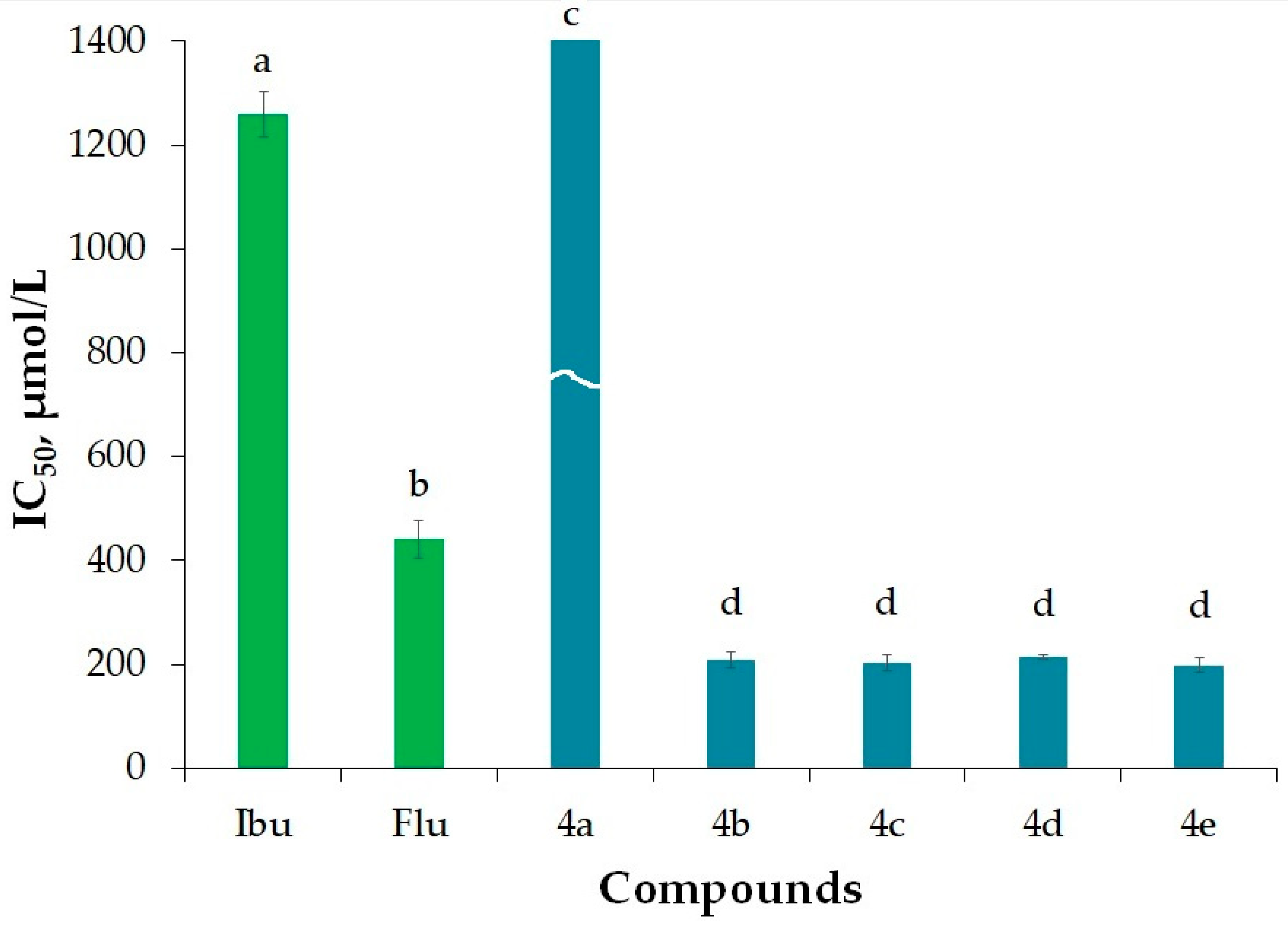 Molecules 29 00385 g003