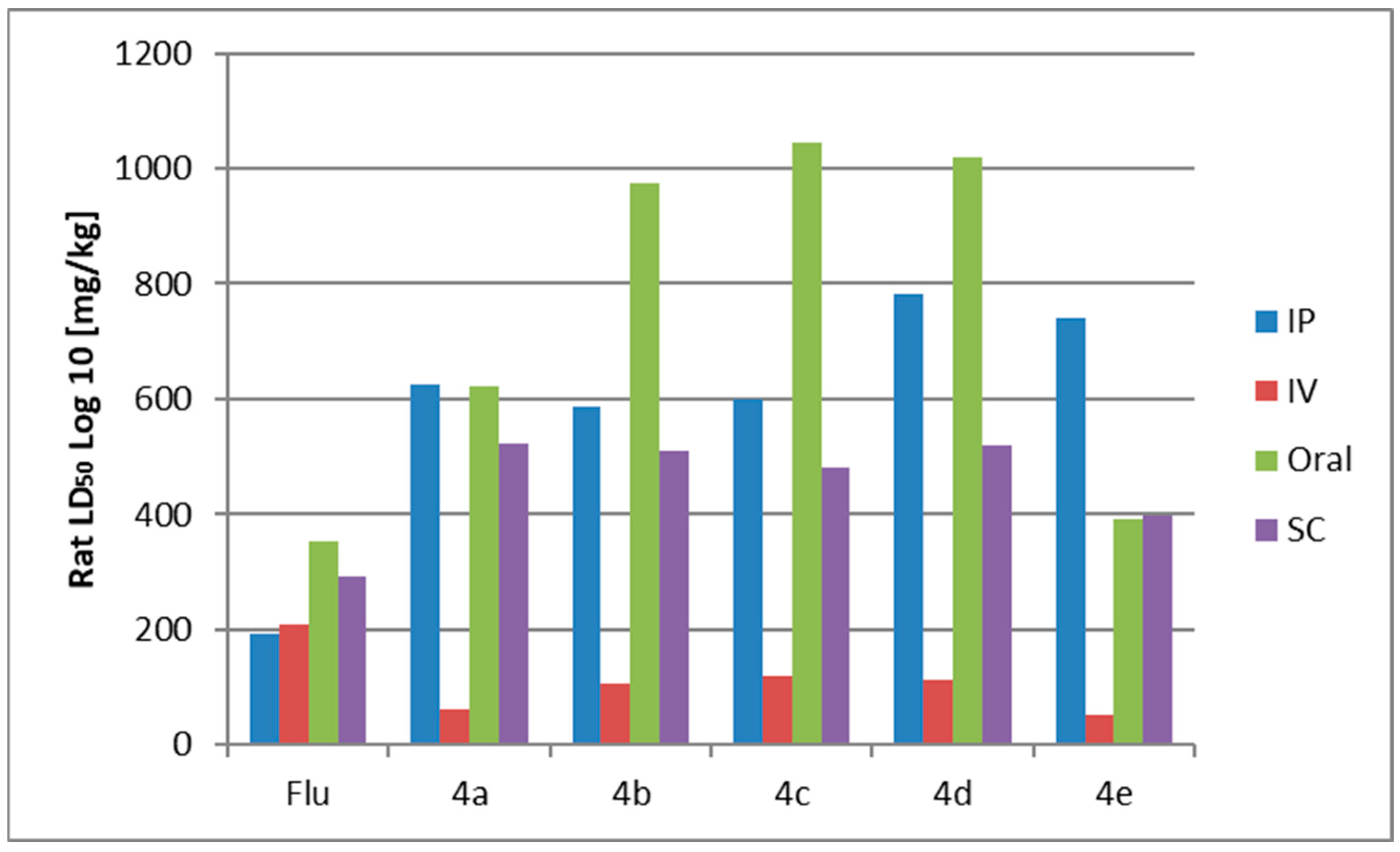 Molecules 29 00385 g007