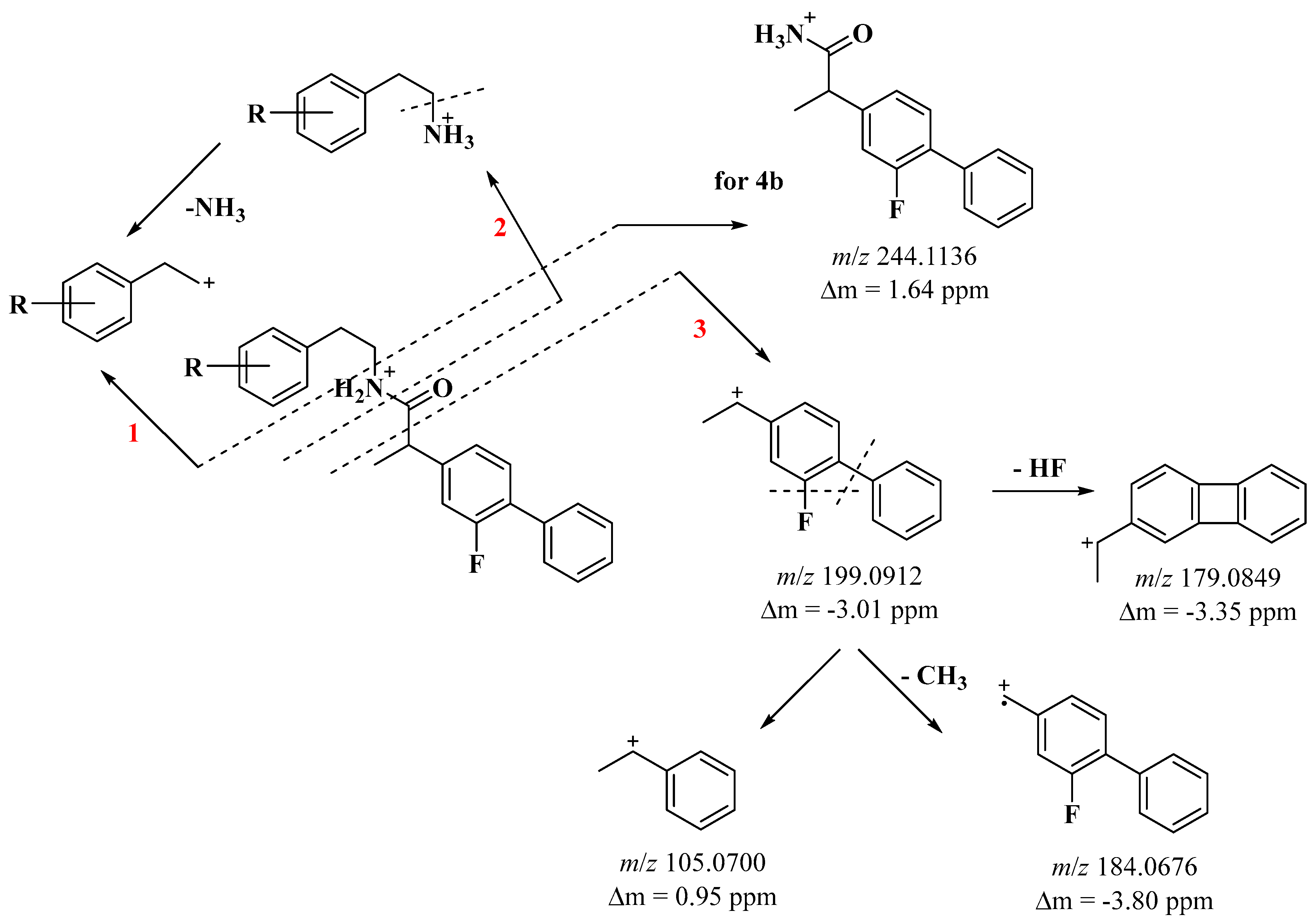 Molecules 29 00385 sch002