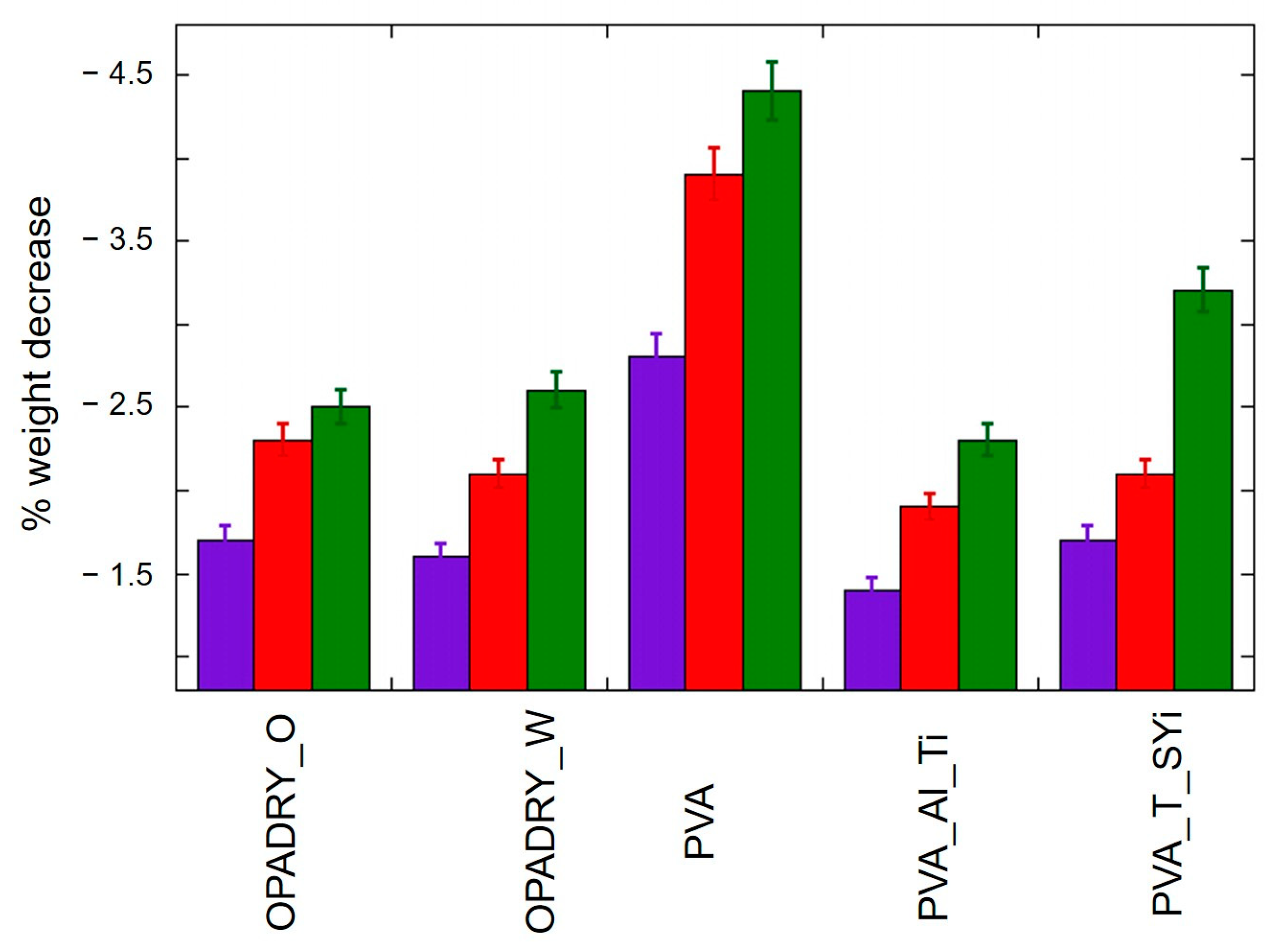 Molecules 29 00386 g002