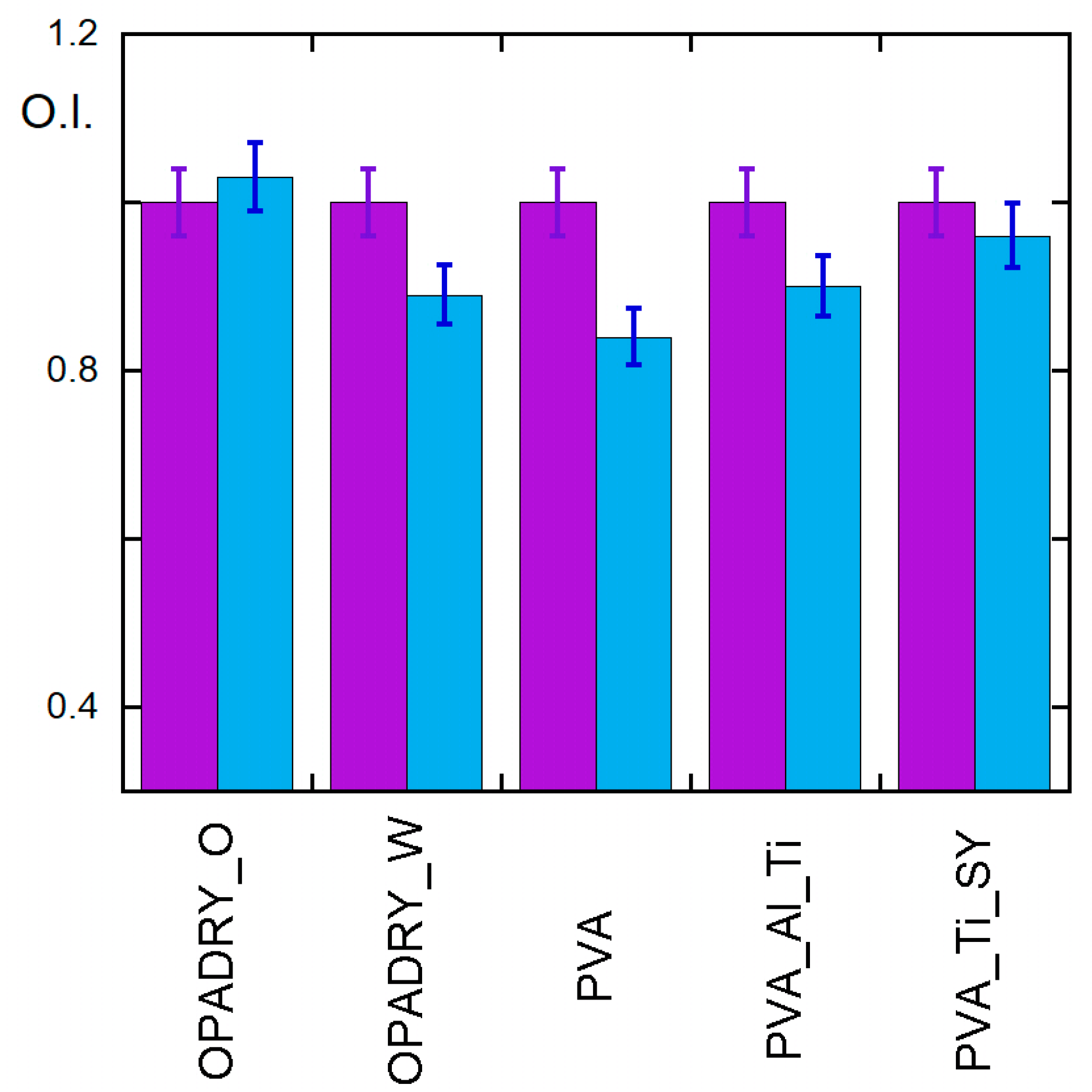 Molecules 29 00386 g004