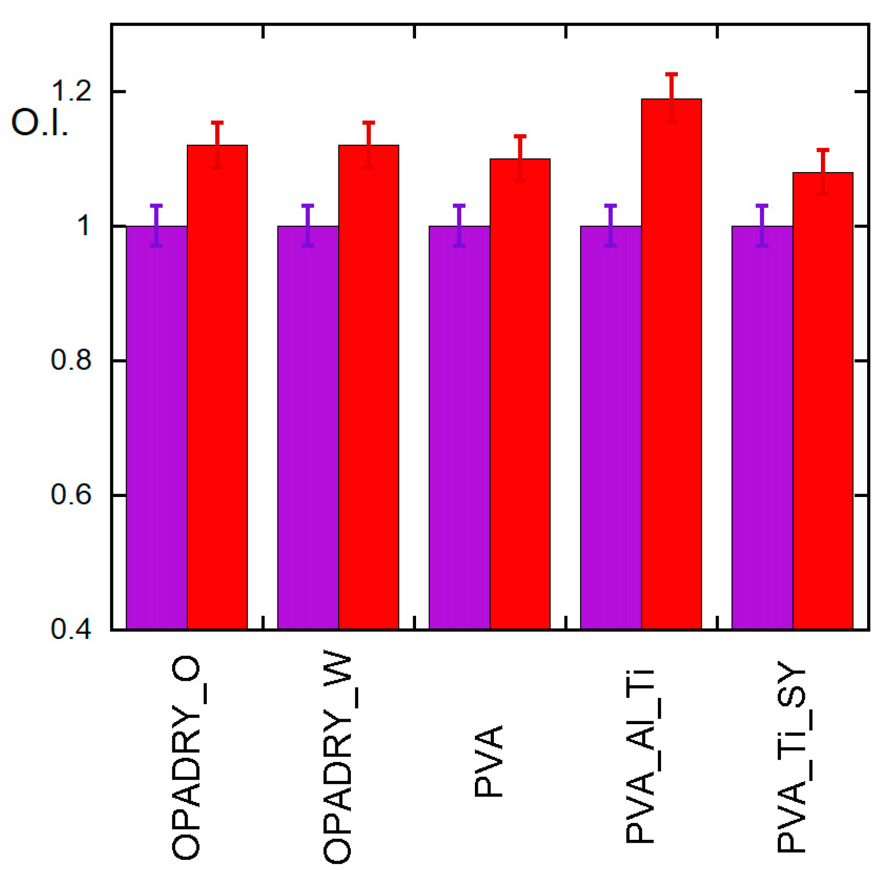 Molecules 29 00386 g006