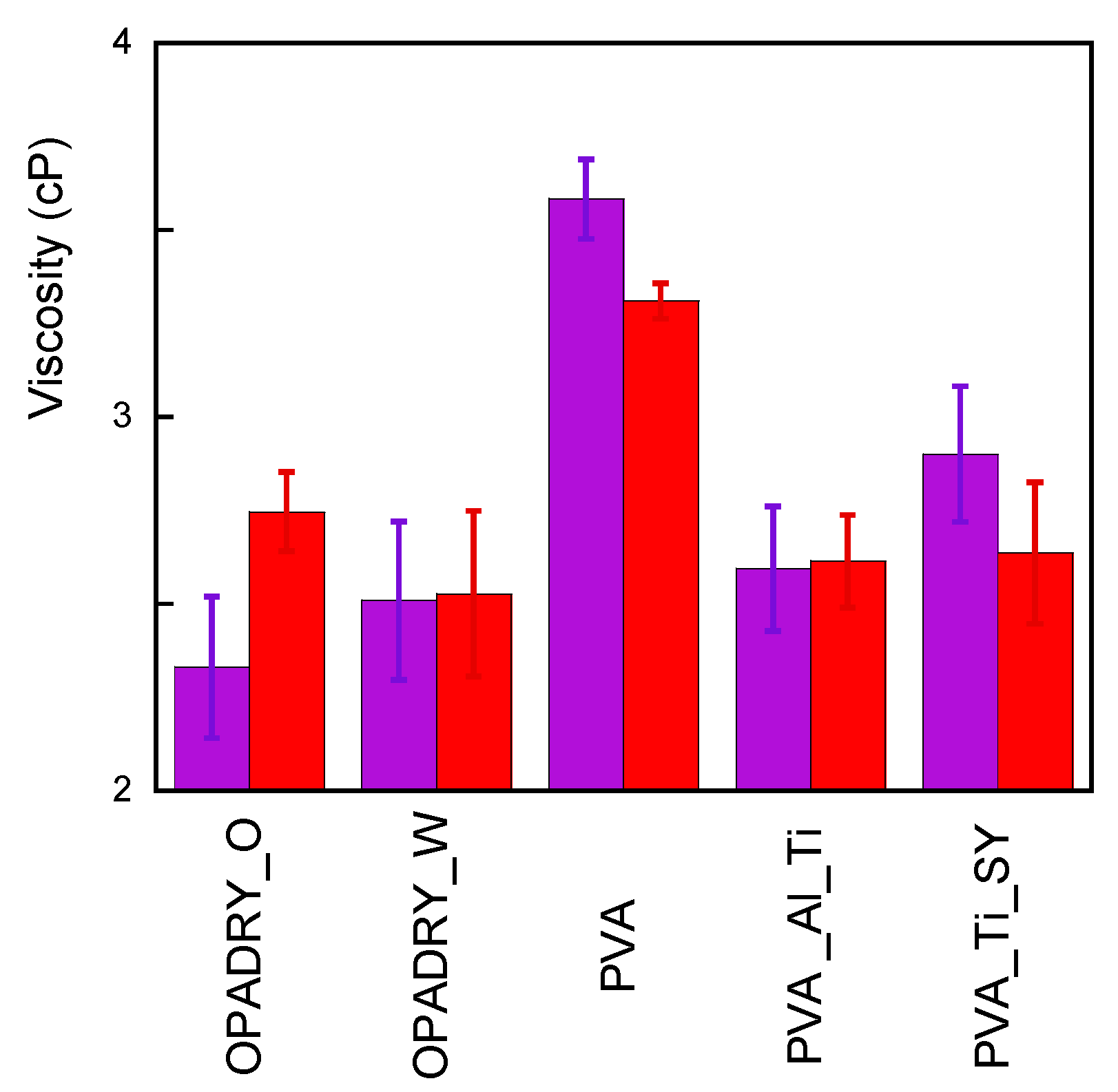 Molecules 29 00386 g007