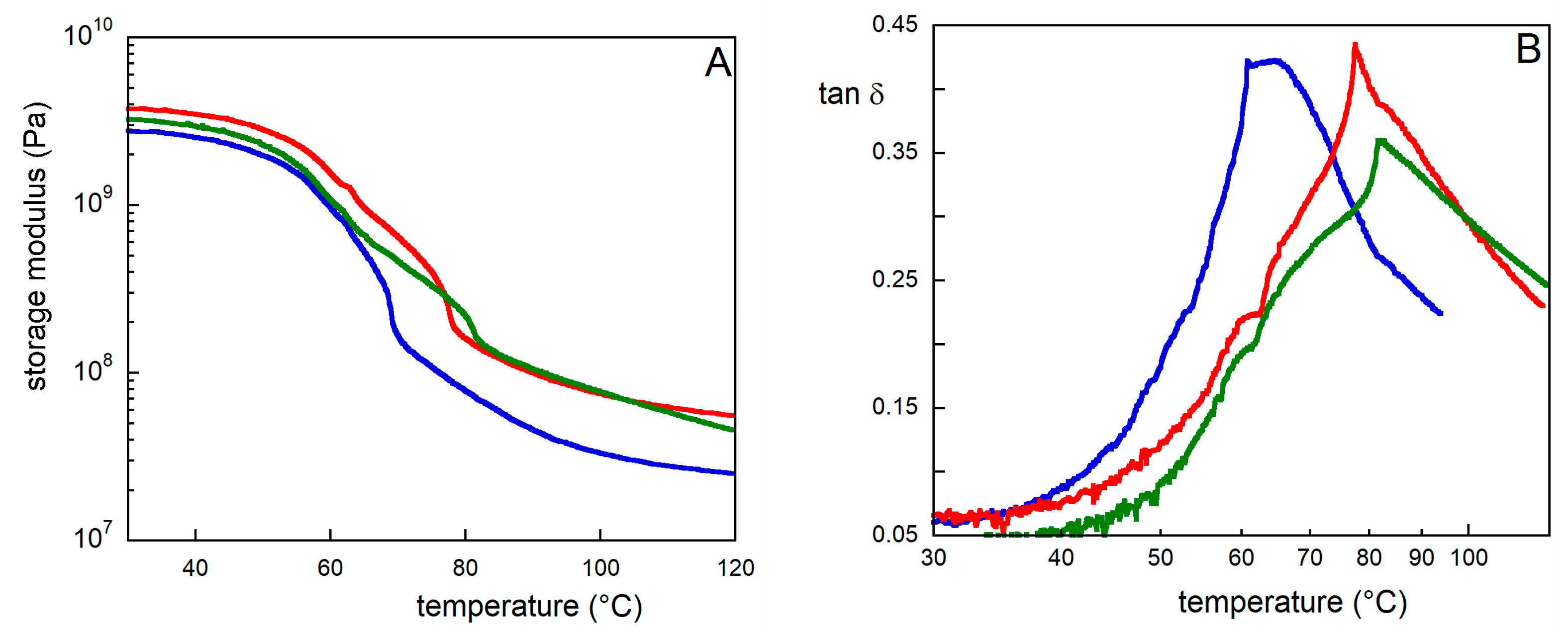 Molecules 29 00386 g009