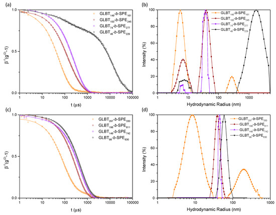 Molecules 29 00390 g005