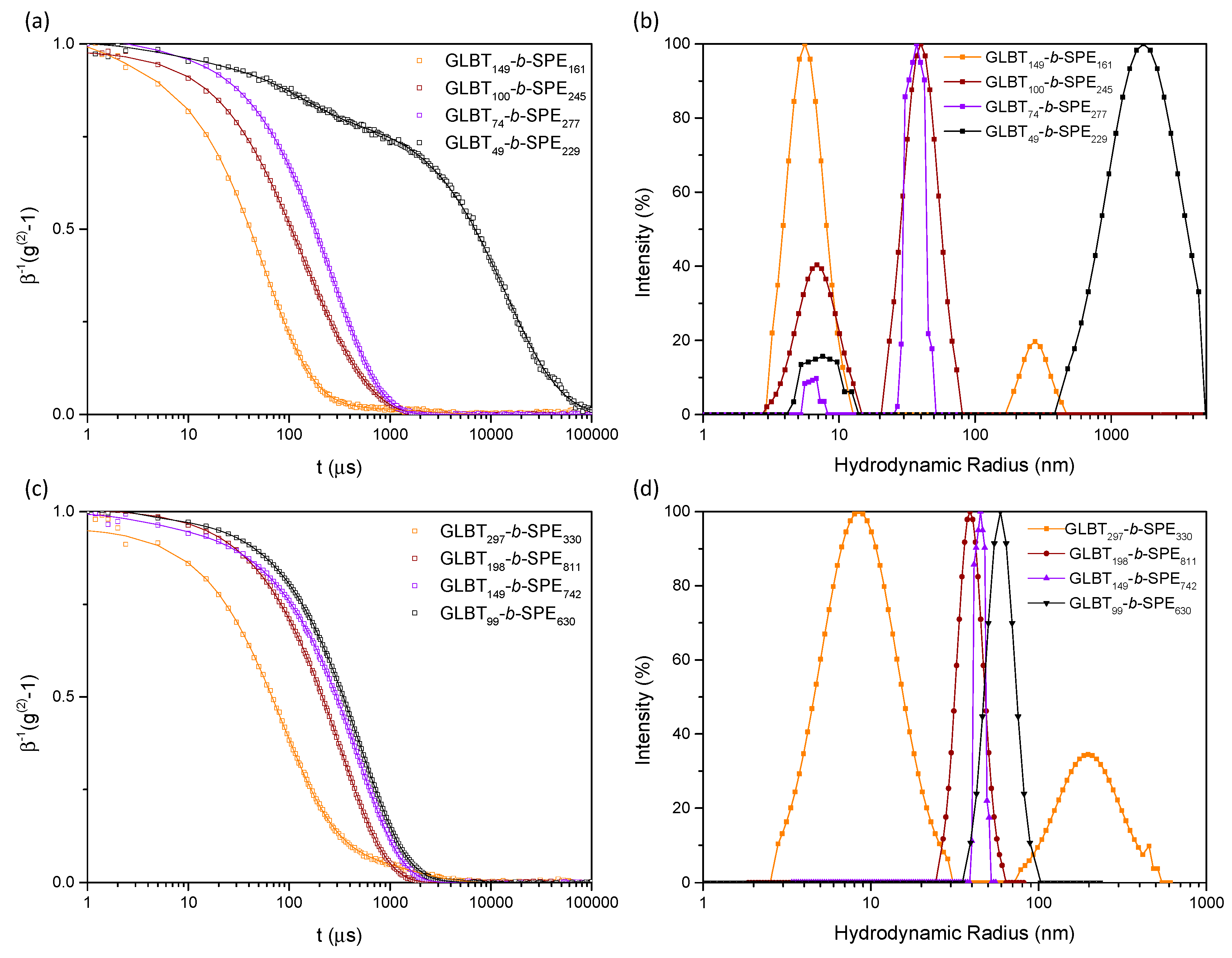 Molecules 29 00390 g005