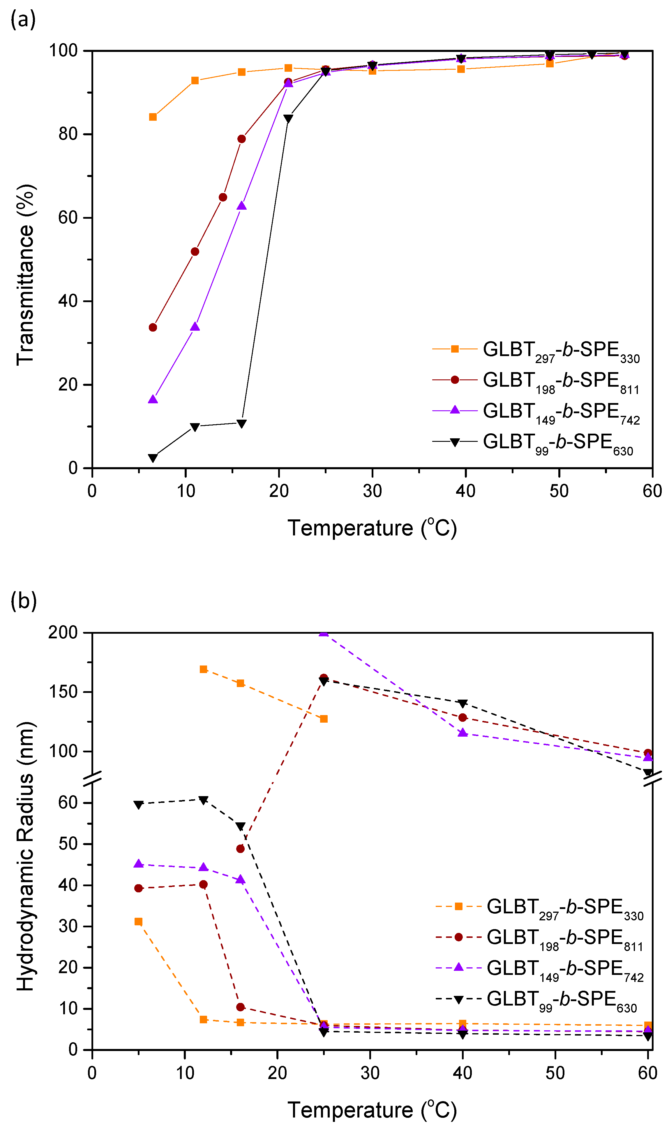 Molecules 29 00390 g006