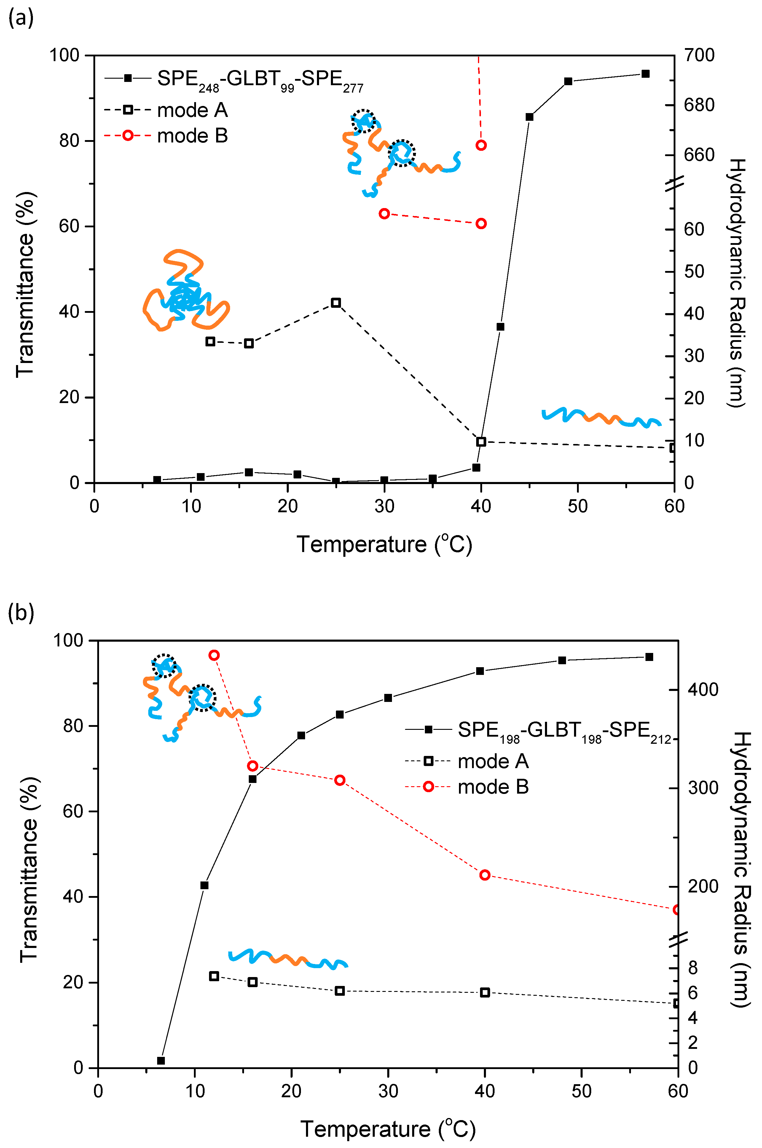 Molecules 29 00390 g008