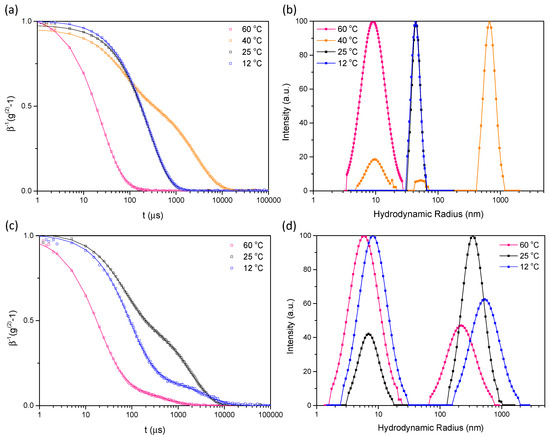 Molecules 29 00390 g009