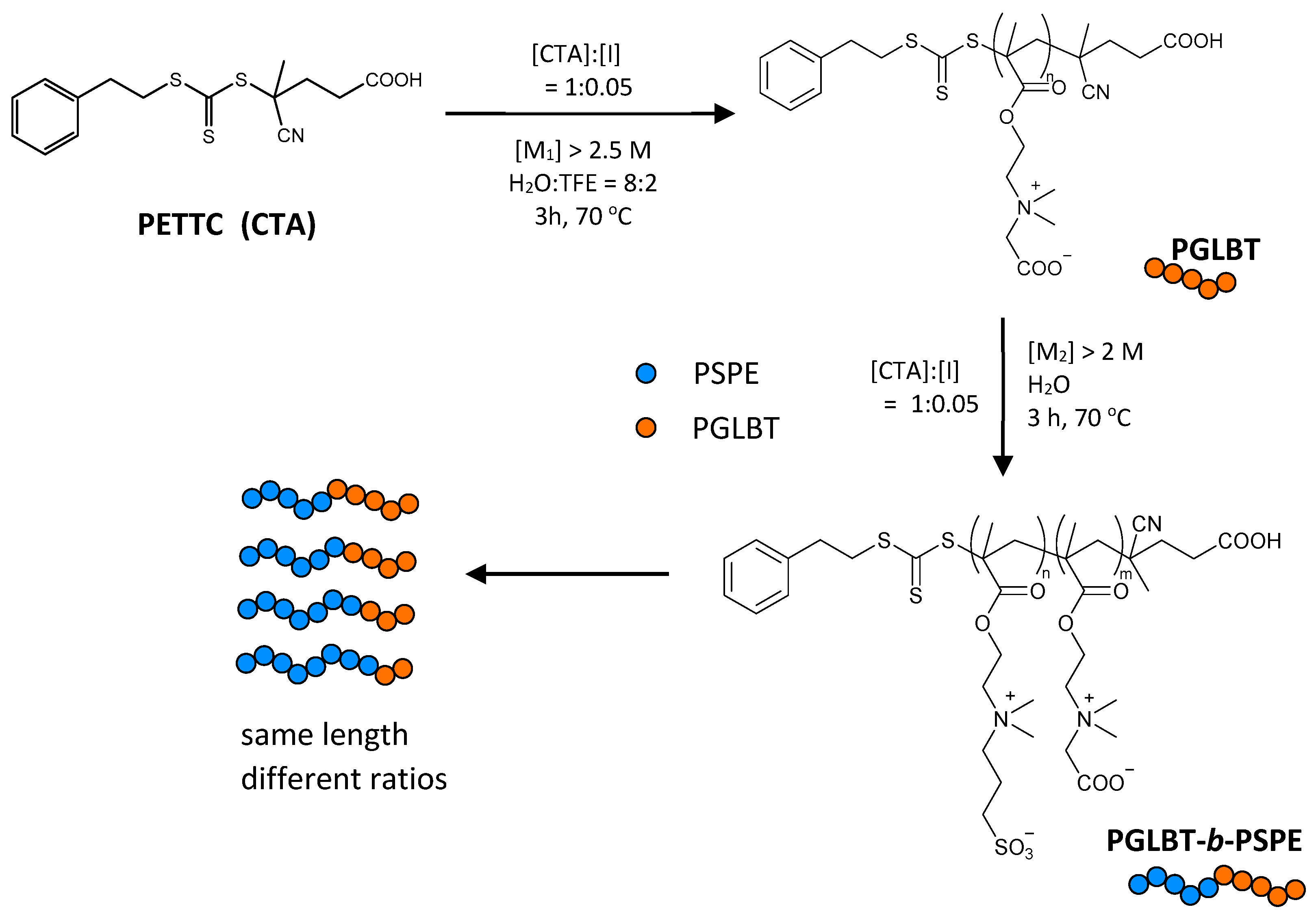 Molecules 29 00390 sch001