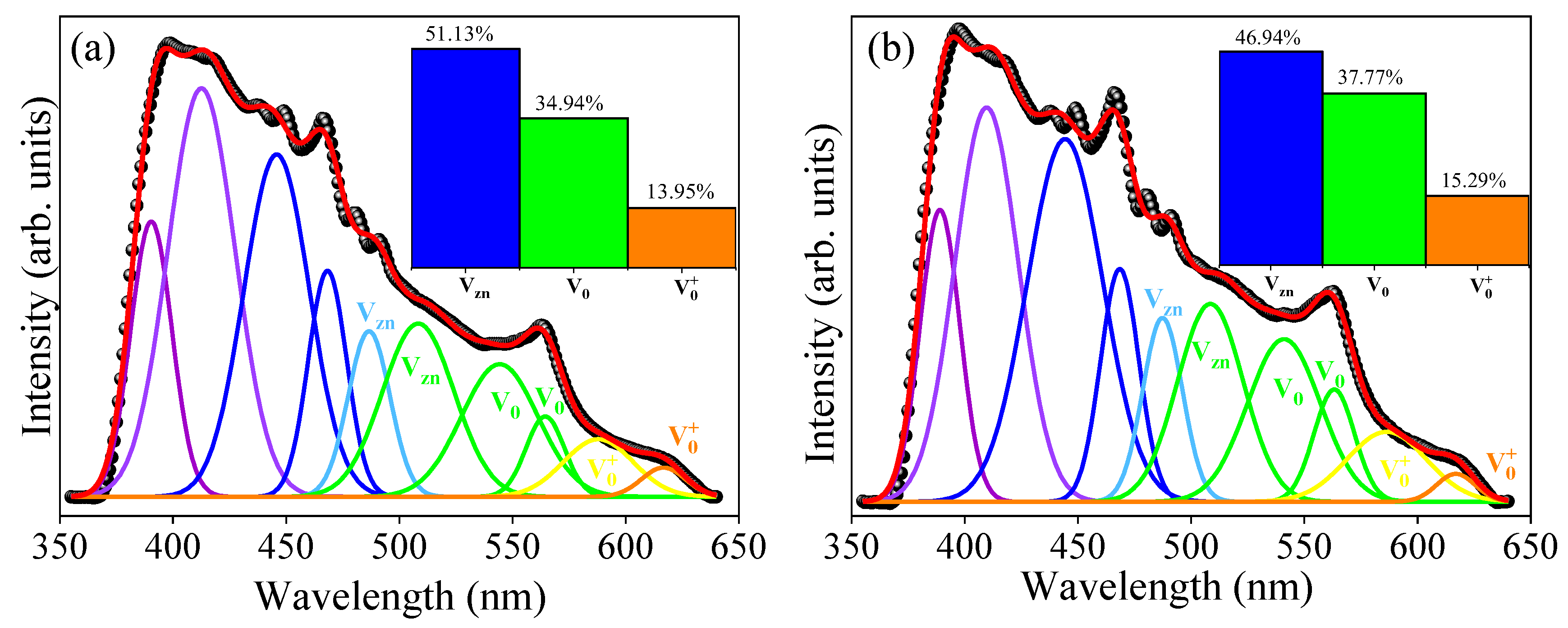 Molecules 29 00391 g003