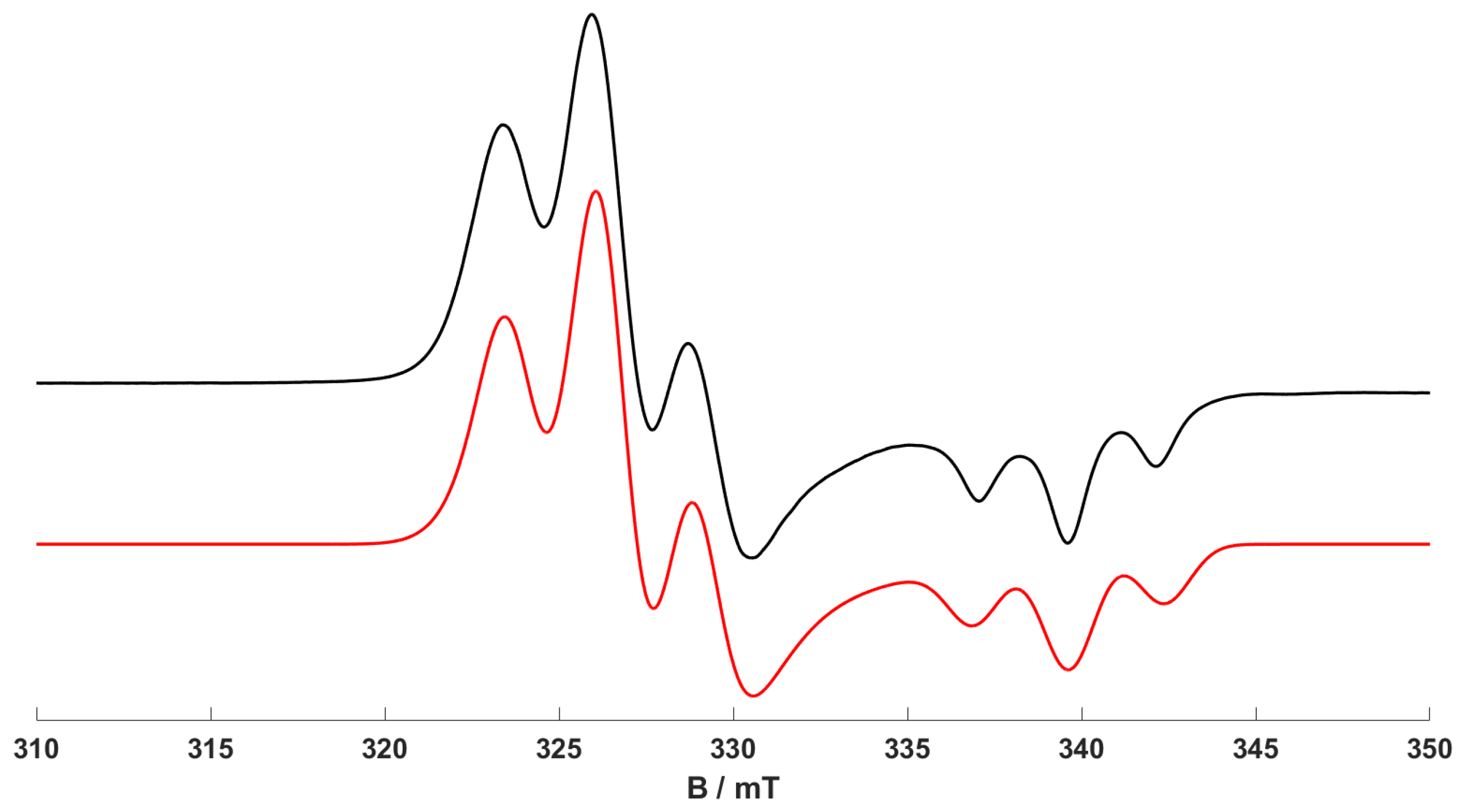 Molecules 29 00392 g001