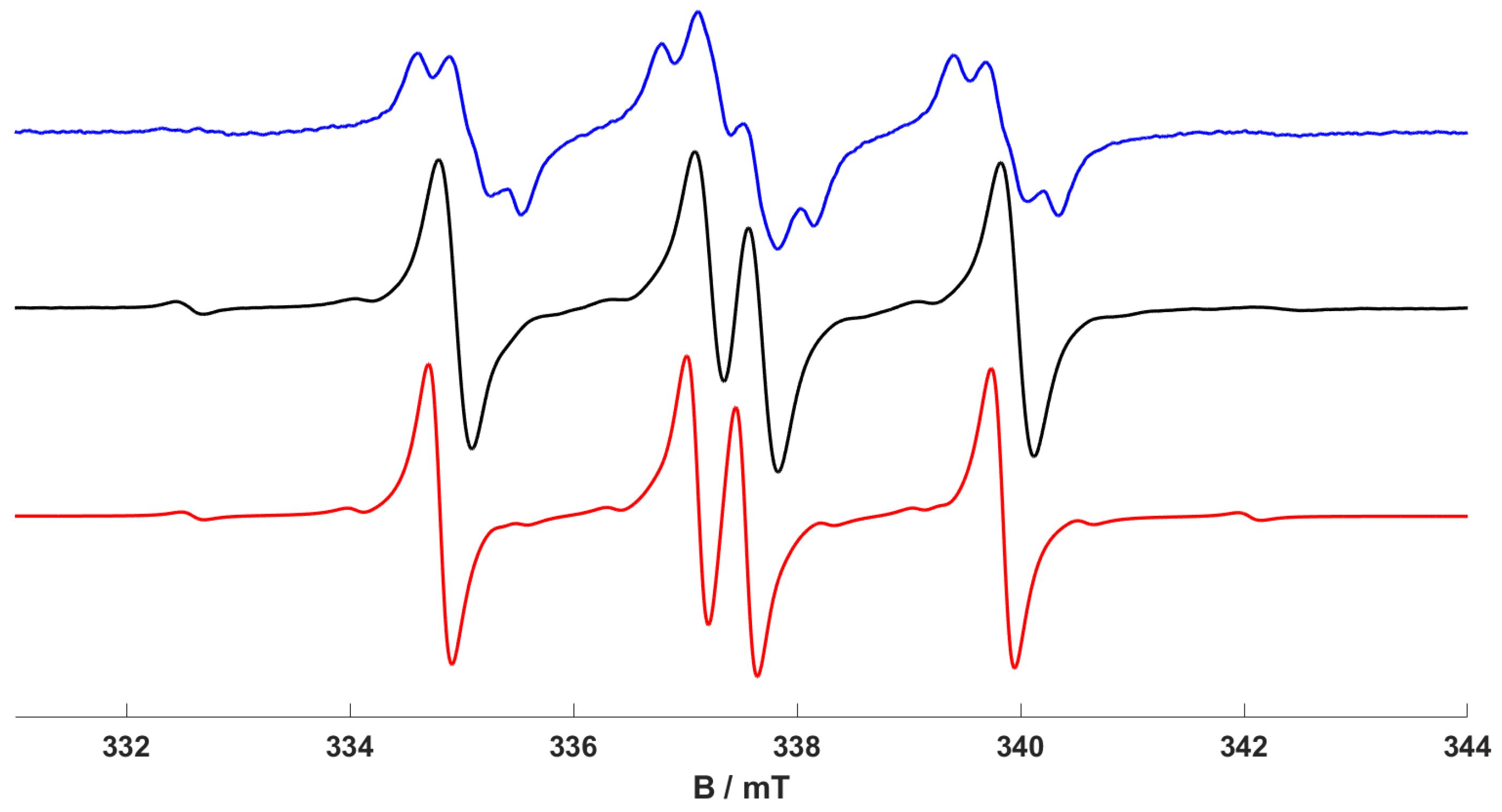 Molecules 29 00392 g008