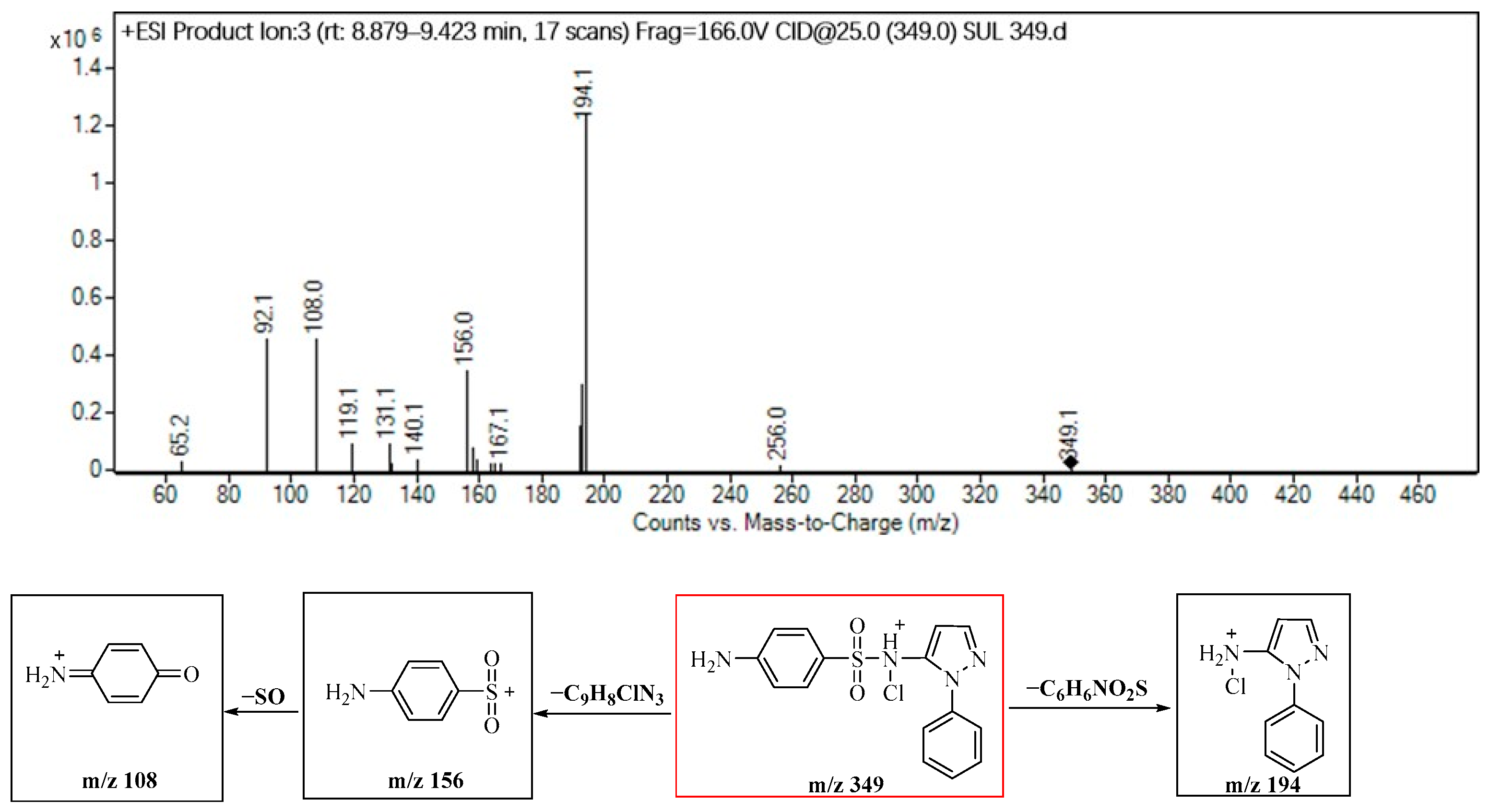 Molecules 29 00396 g006