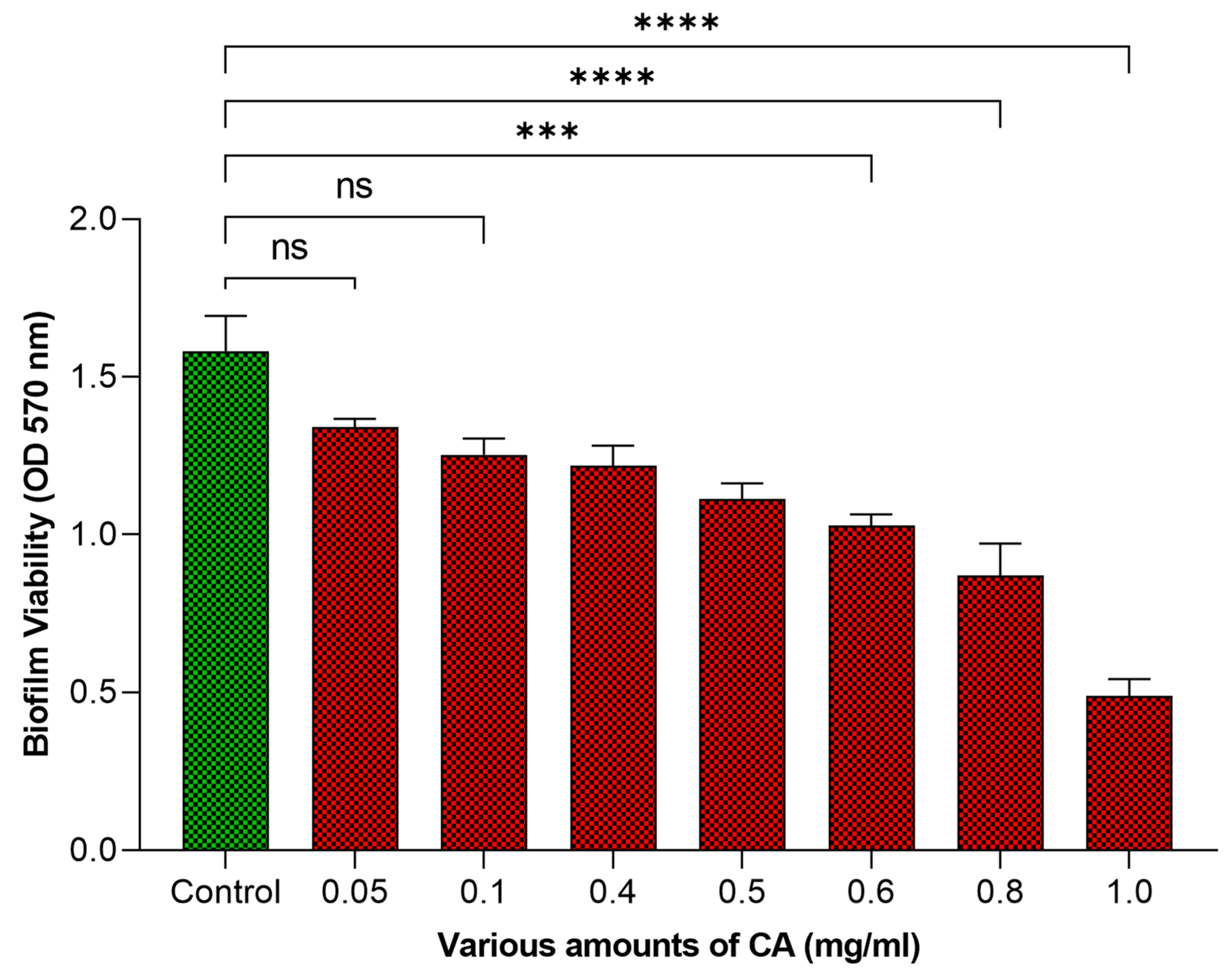 Molecules 29 00397 g003