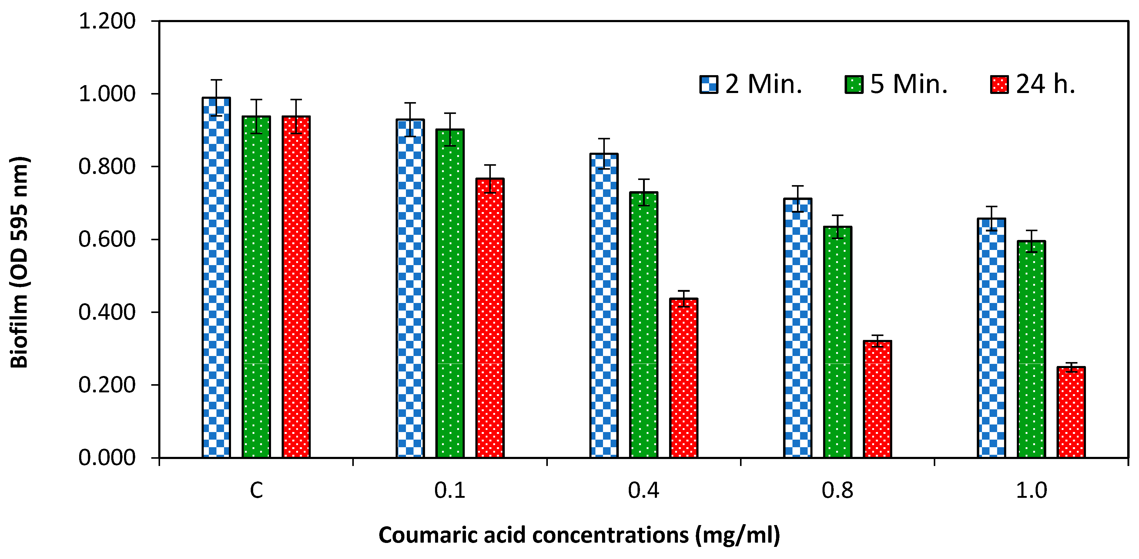 Molecules 29 00397 g004