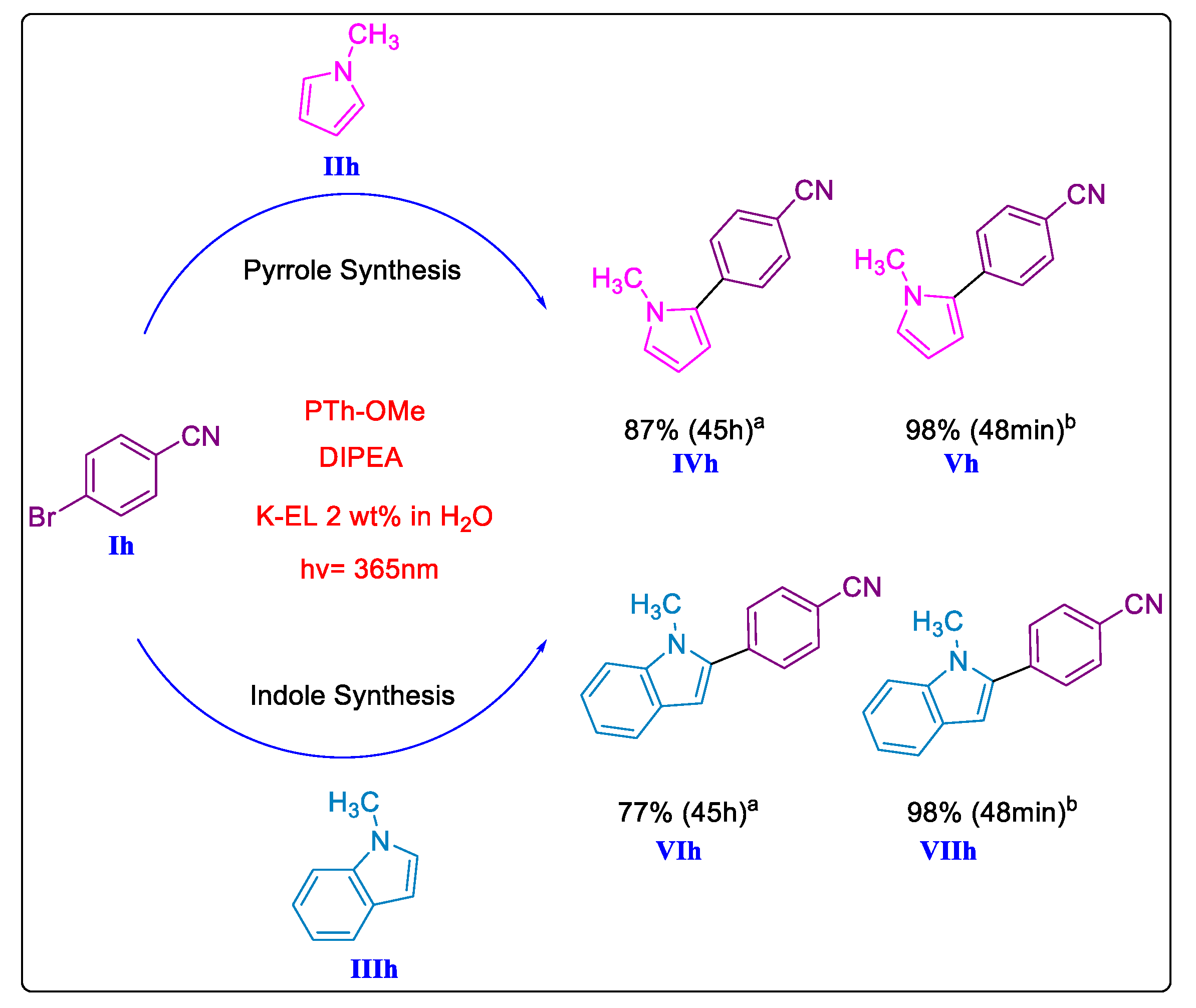 Molecules 29 00398 sch008