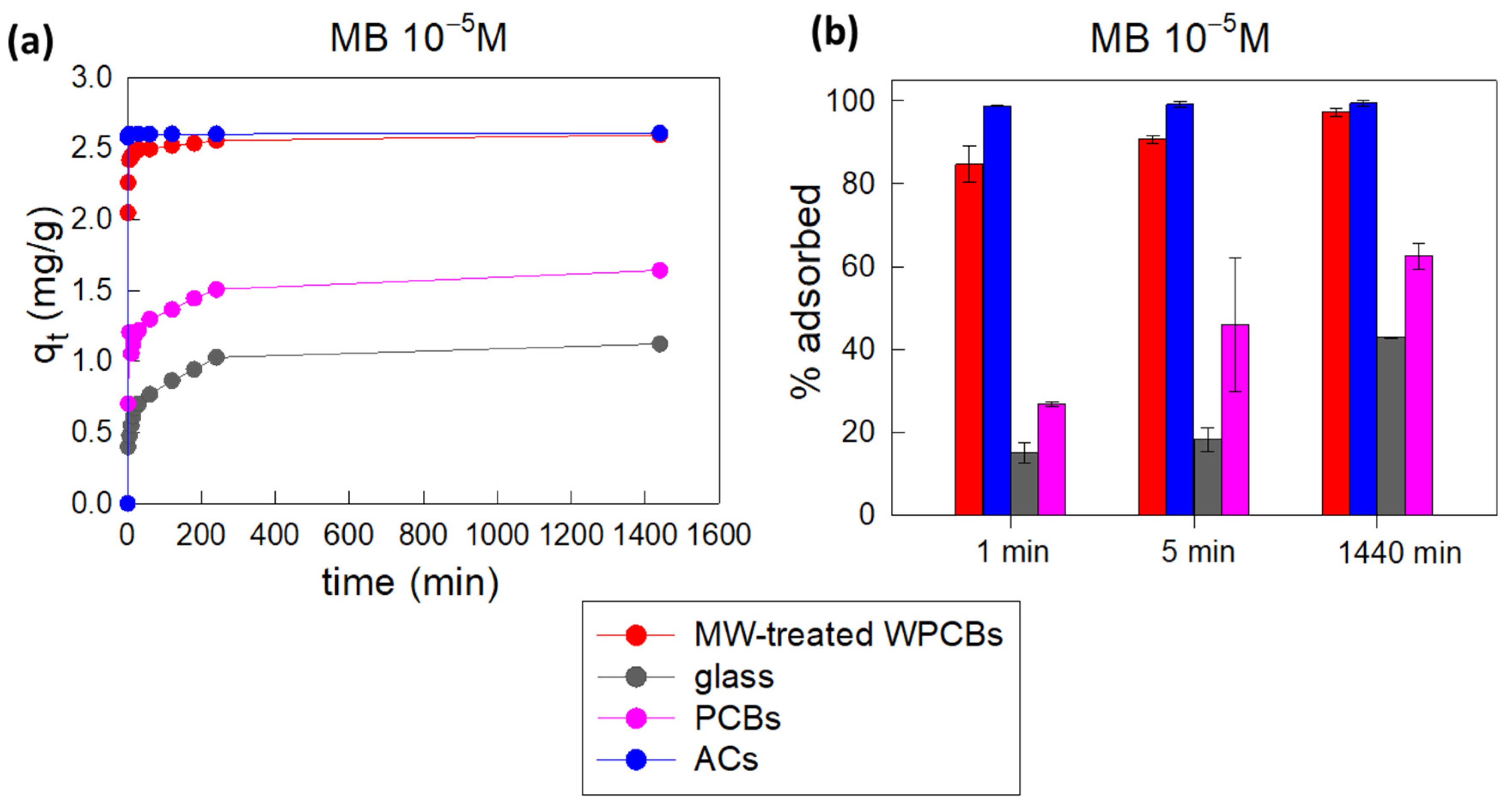 Molecules 29 00400 g004