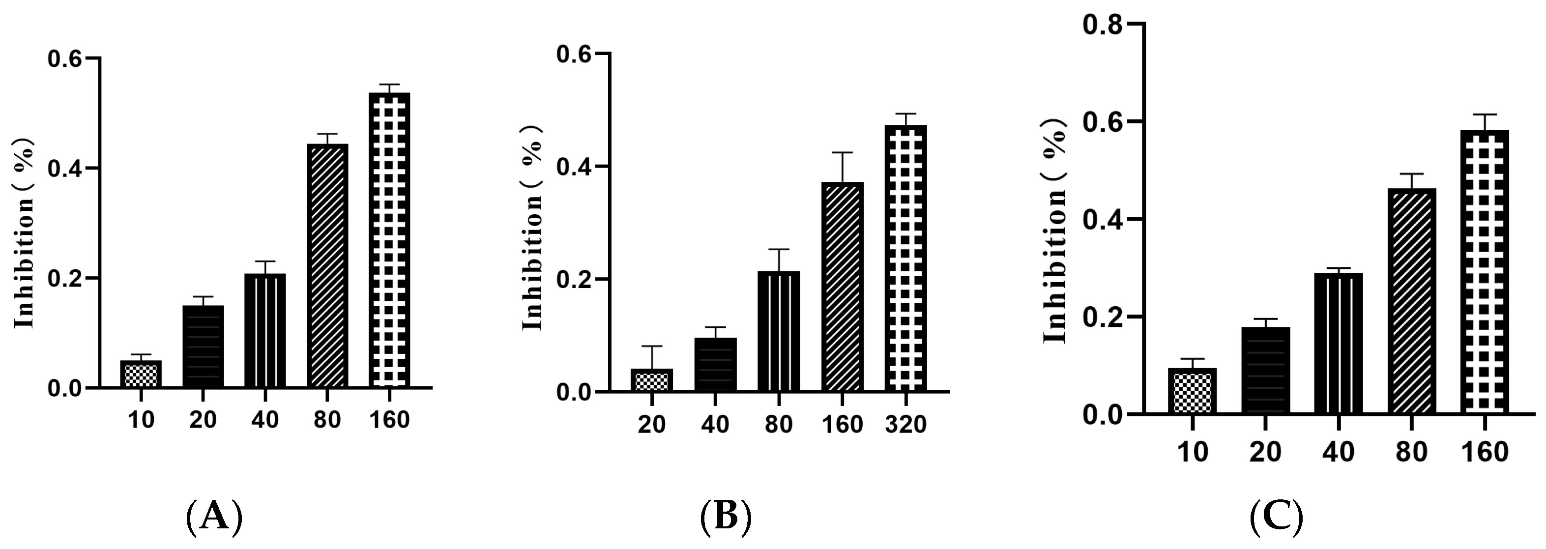 Molecules 29 00401 g004