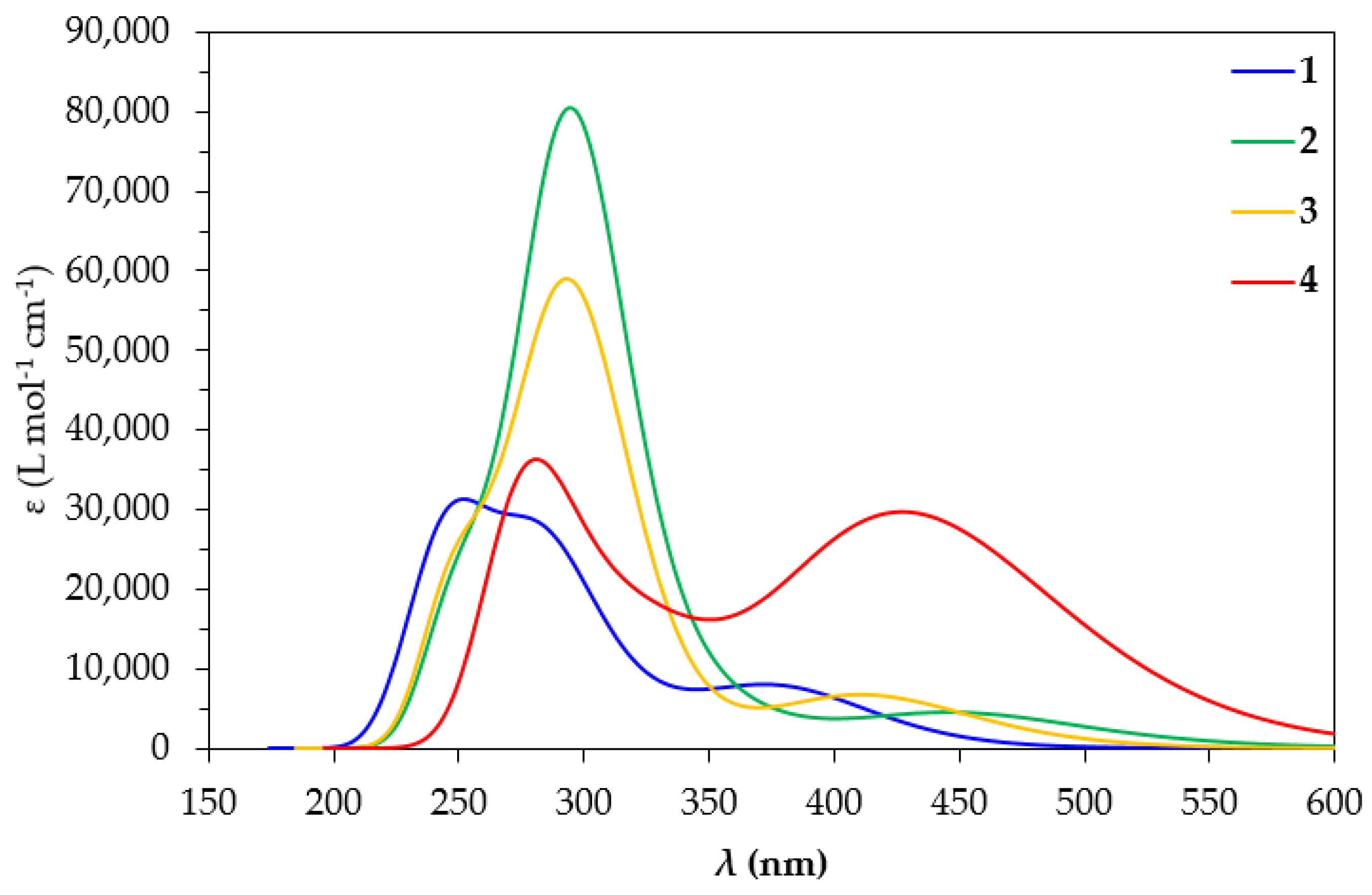 Molecules 29 00403 g003