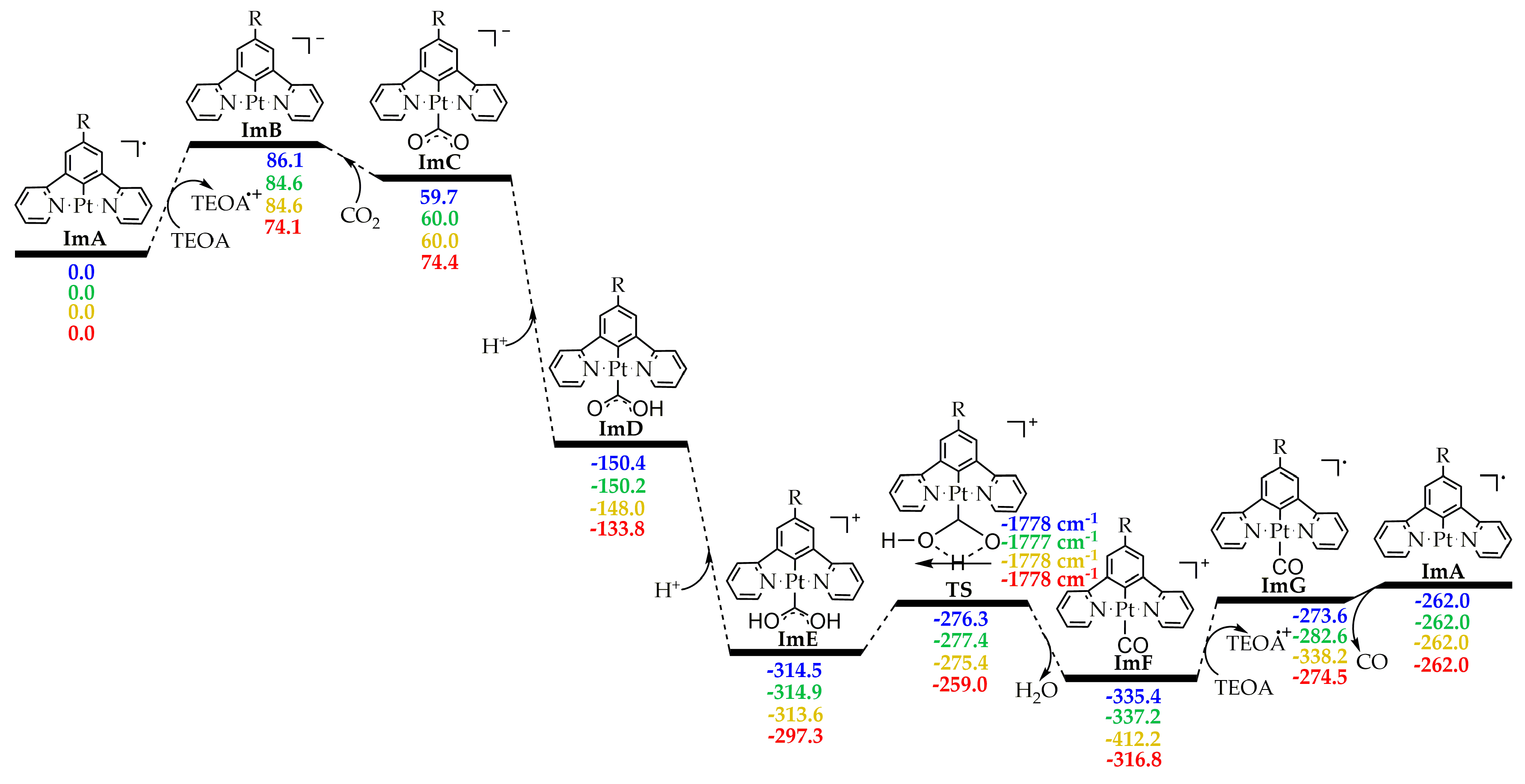 Molecules 29 00403 g007