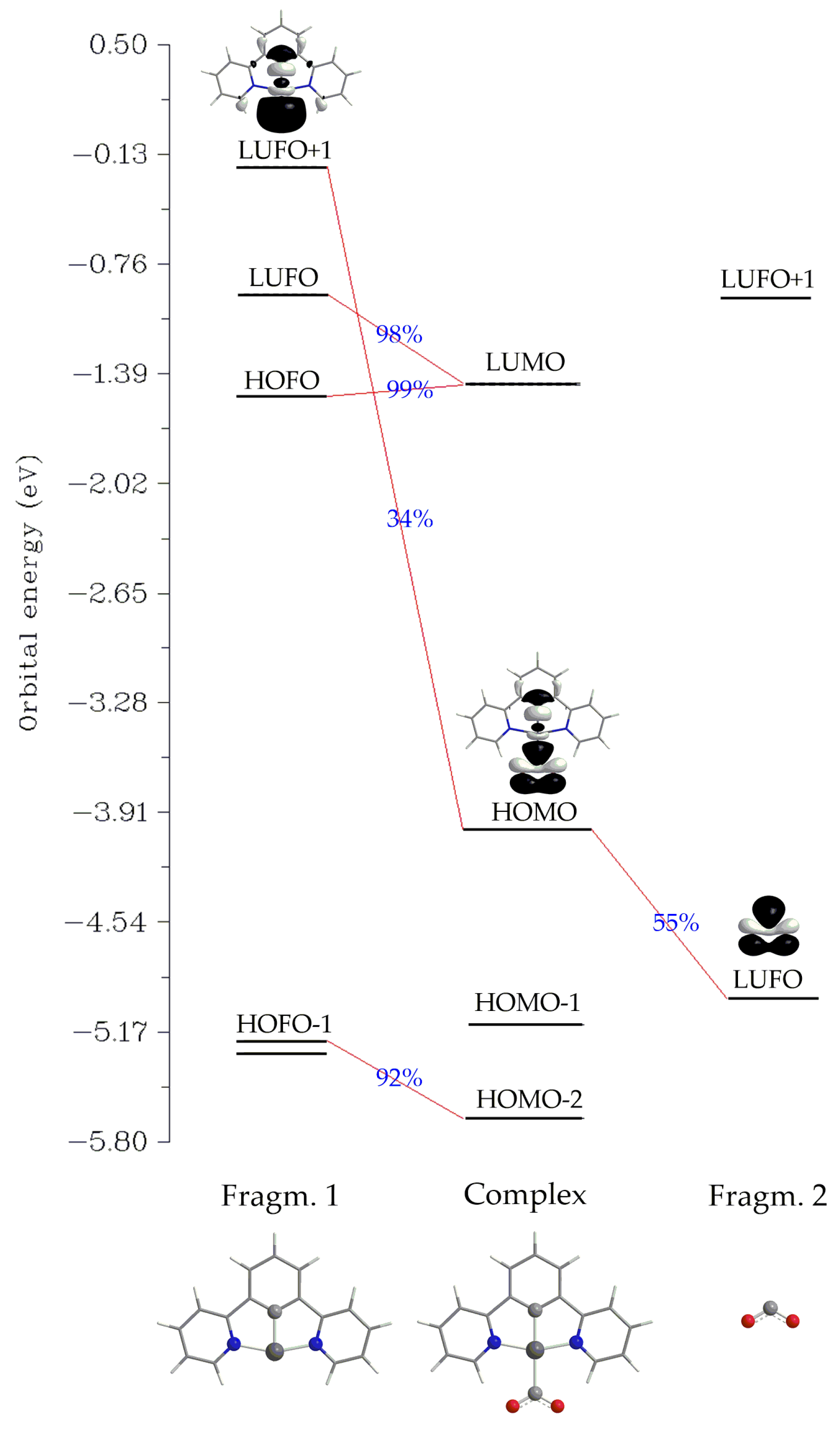 Molecules 29 00403 sch003