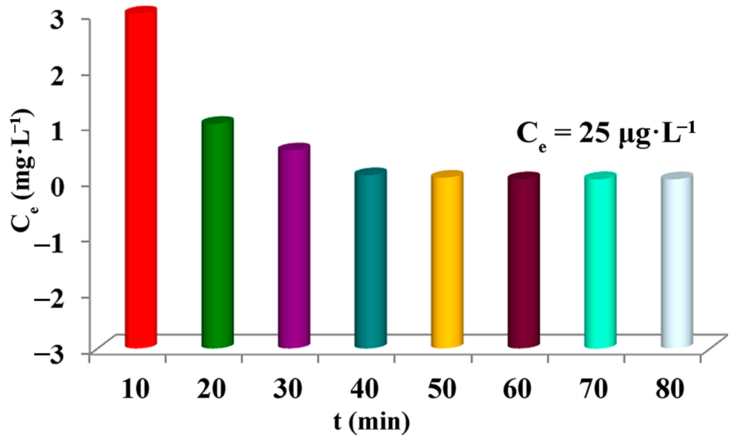 Molecules 29 00408 g007