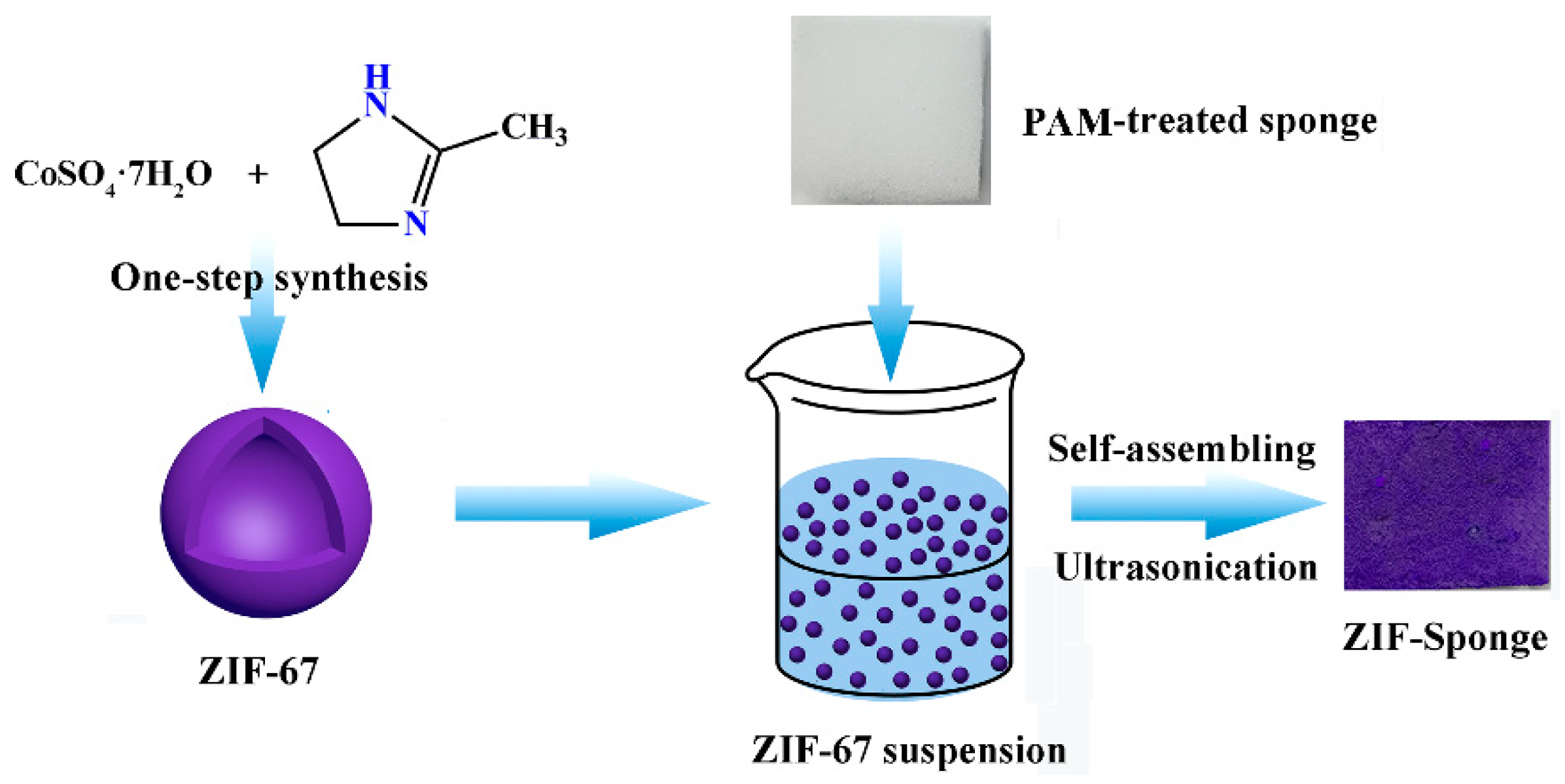 Molecules 29 00408 sch001