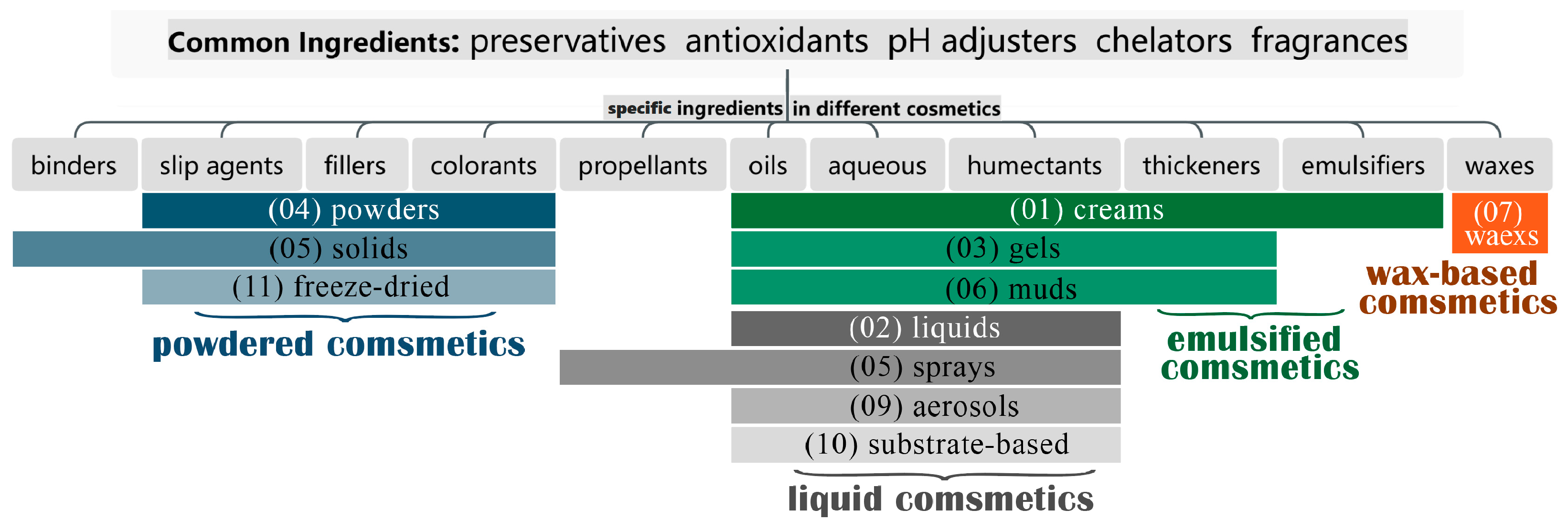 Molecules 29 00411 g001