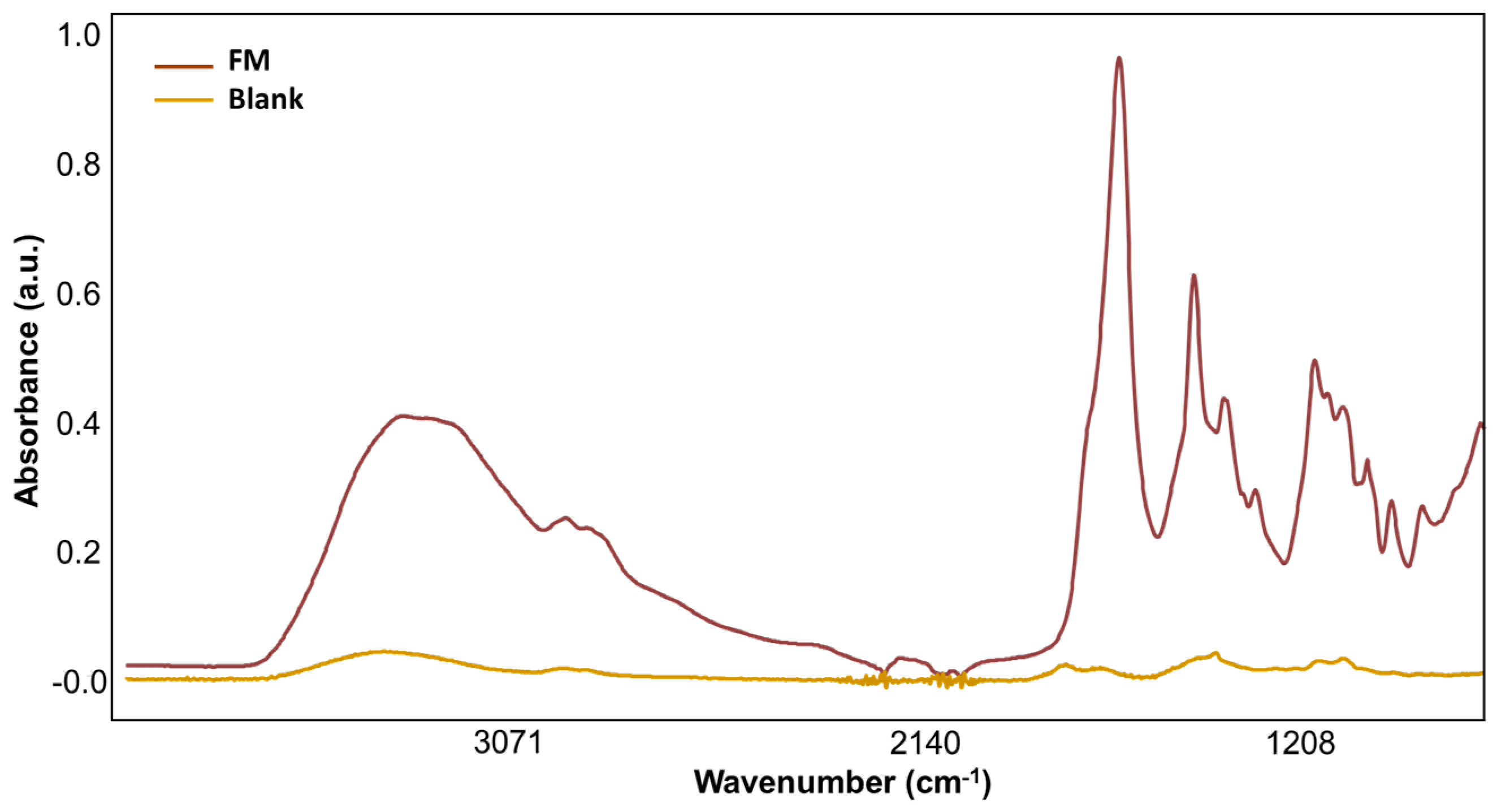 Molecules 29 00413 g002