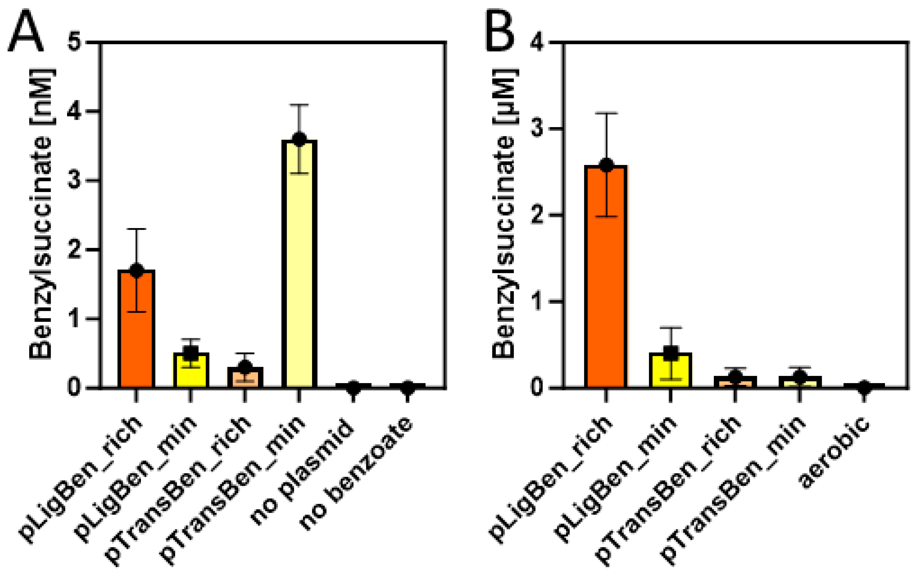 Molecules 29 00415 g005