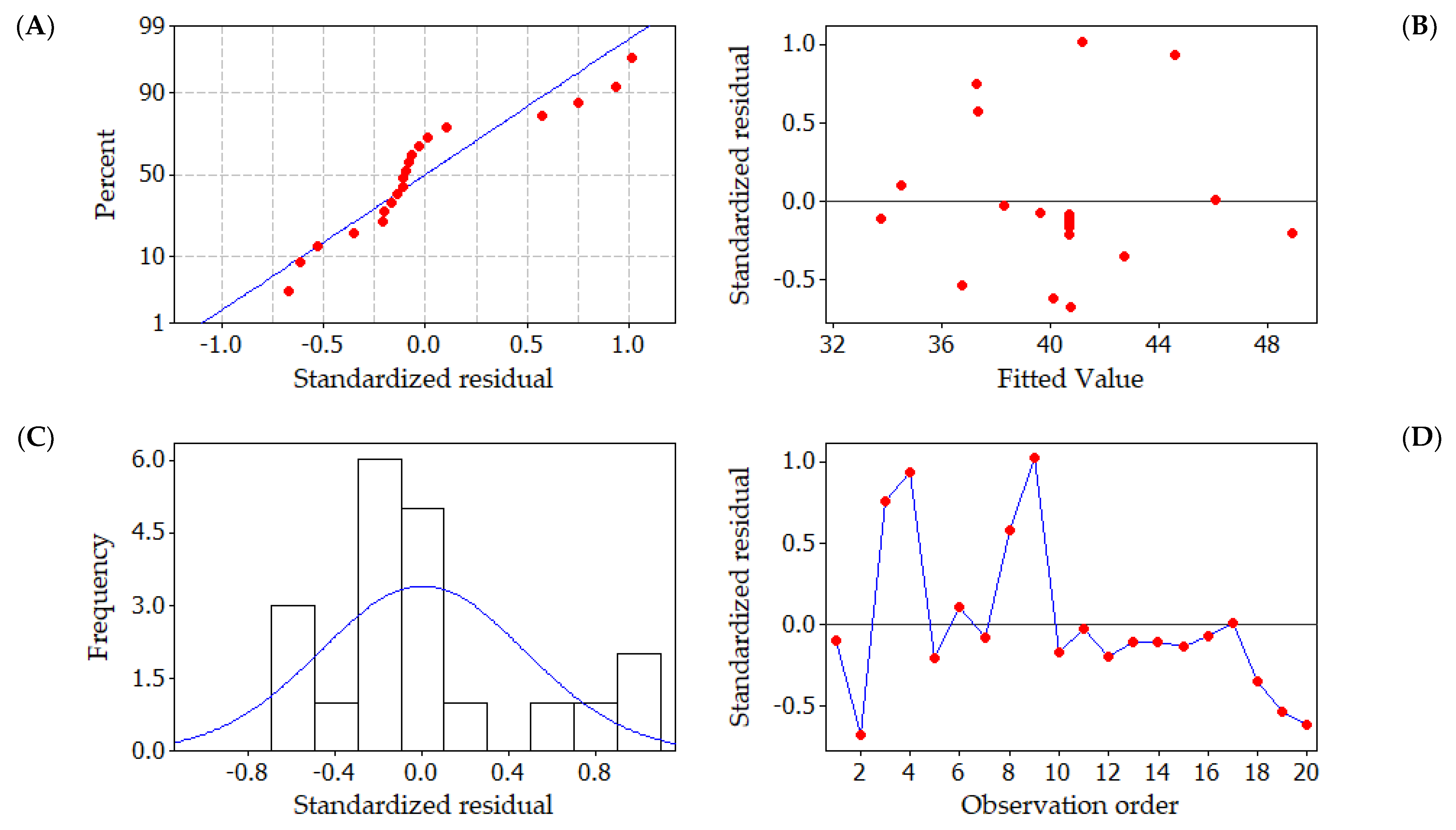 Molecules 29 00418 g003