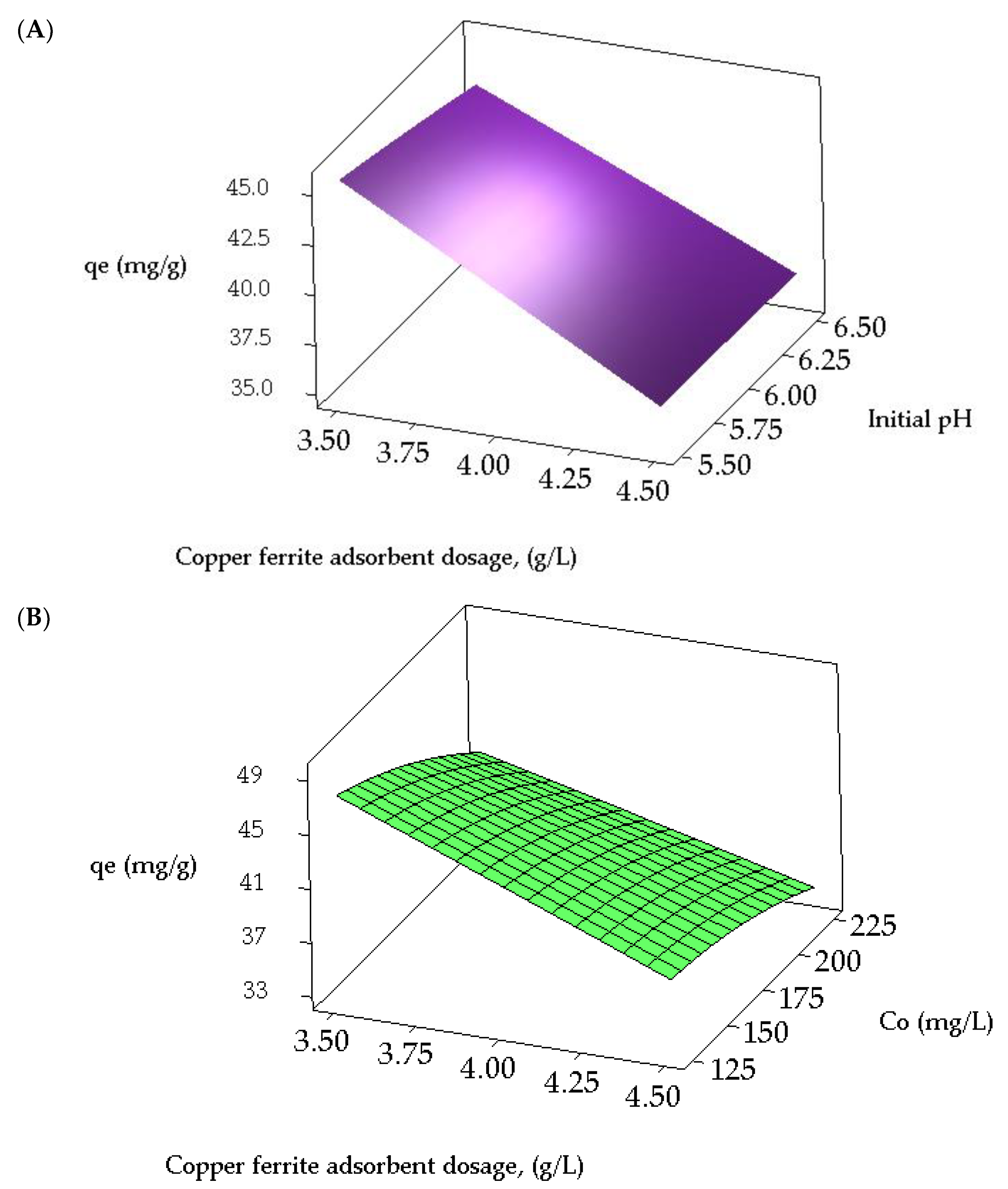 Molecules 29 00418 g005