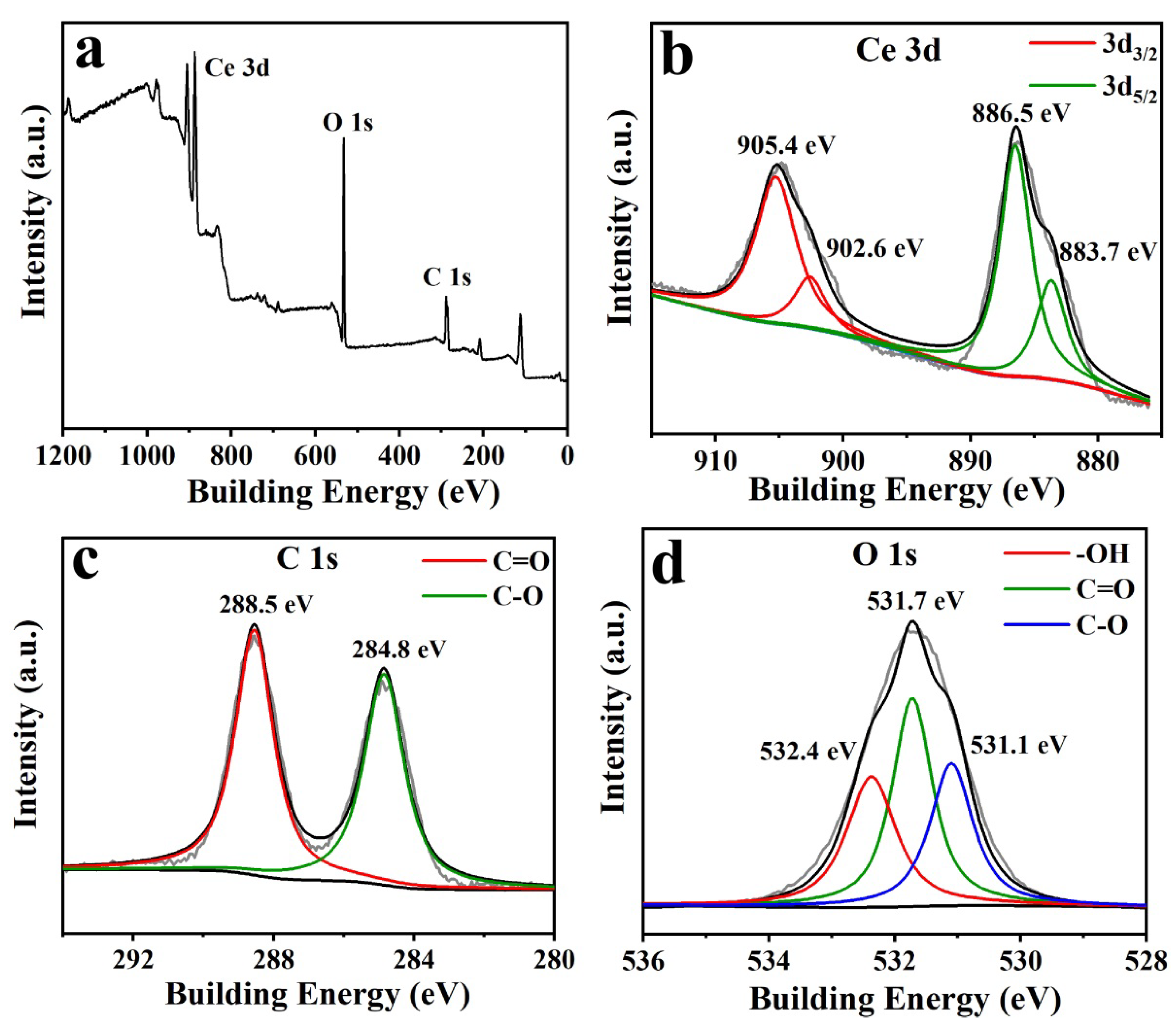Molecules 29 00420 g003