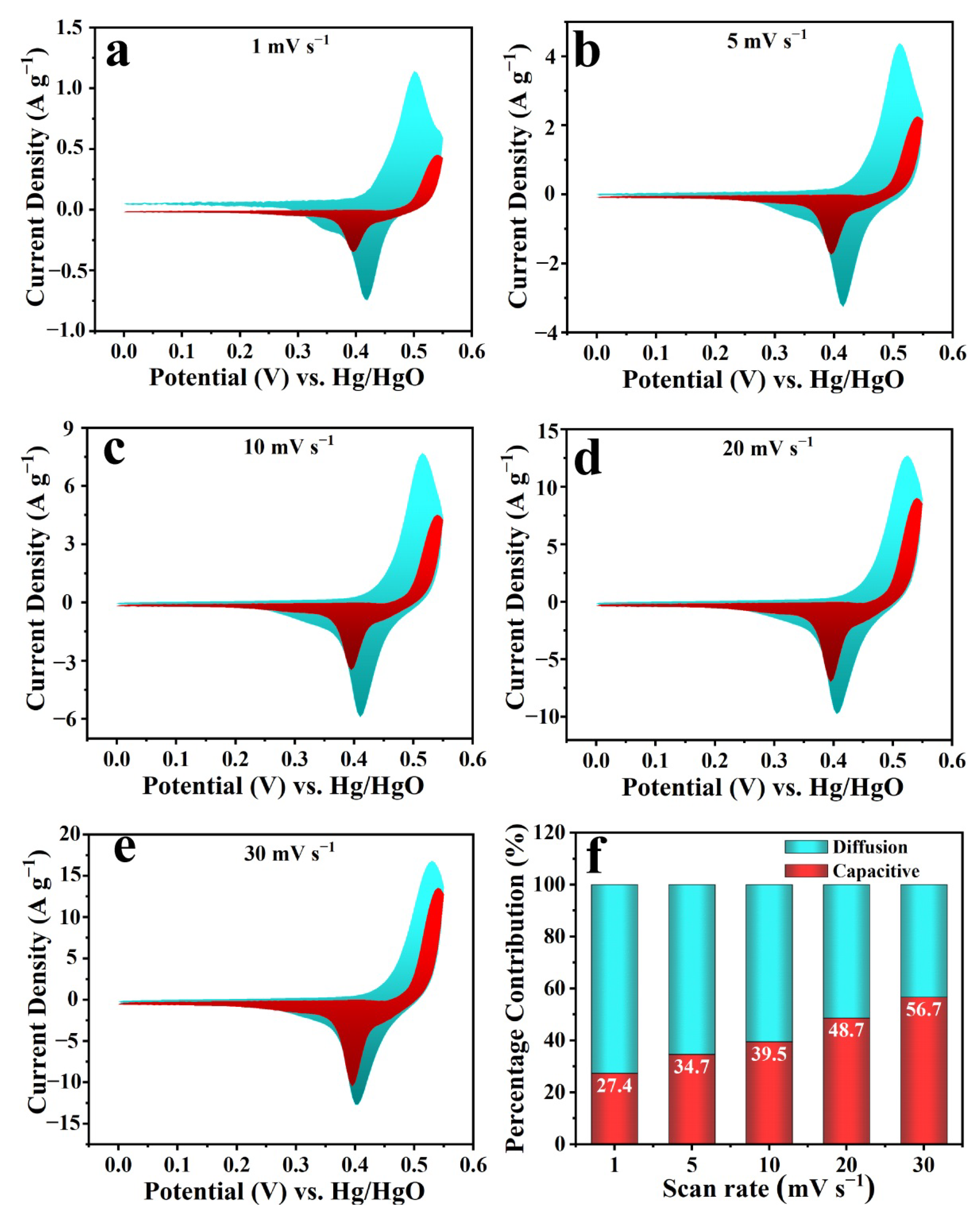 Molecules 29 00420 g005